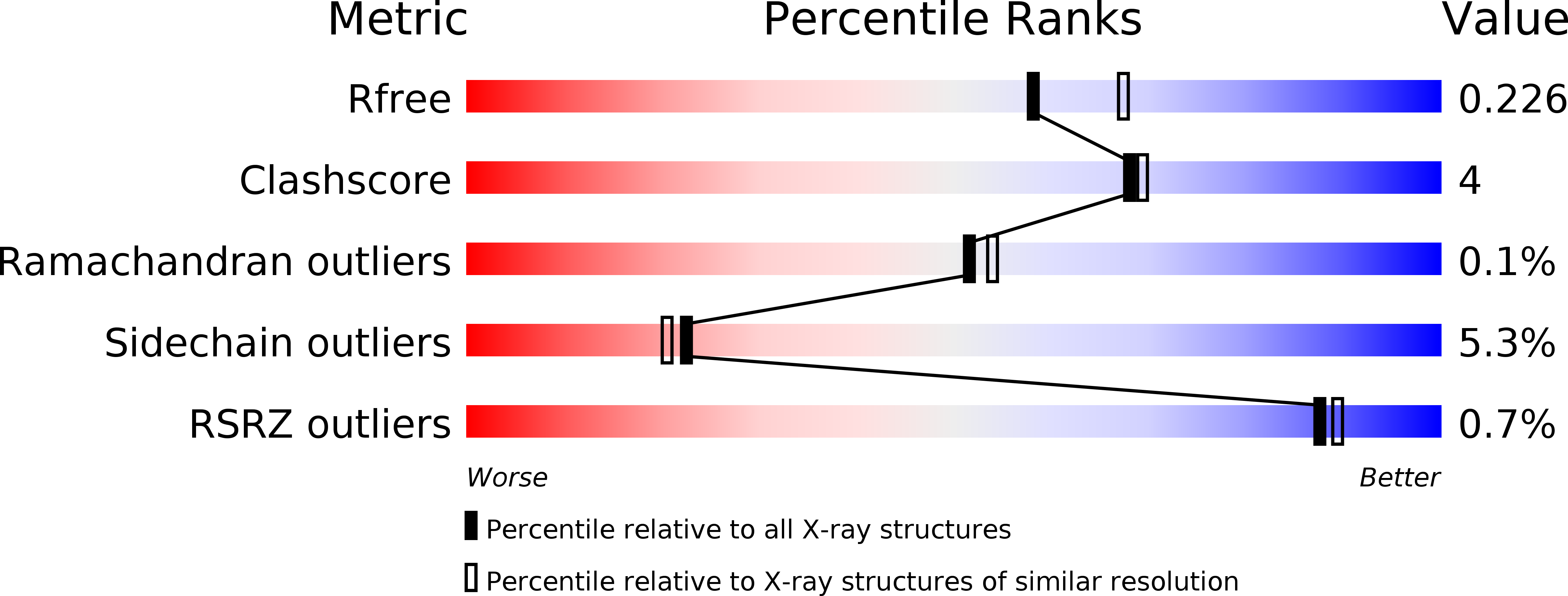 4HJJ validation report