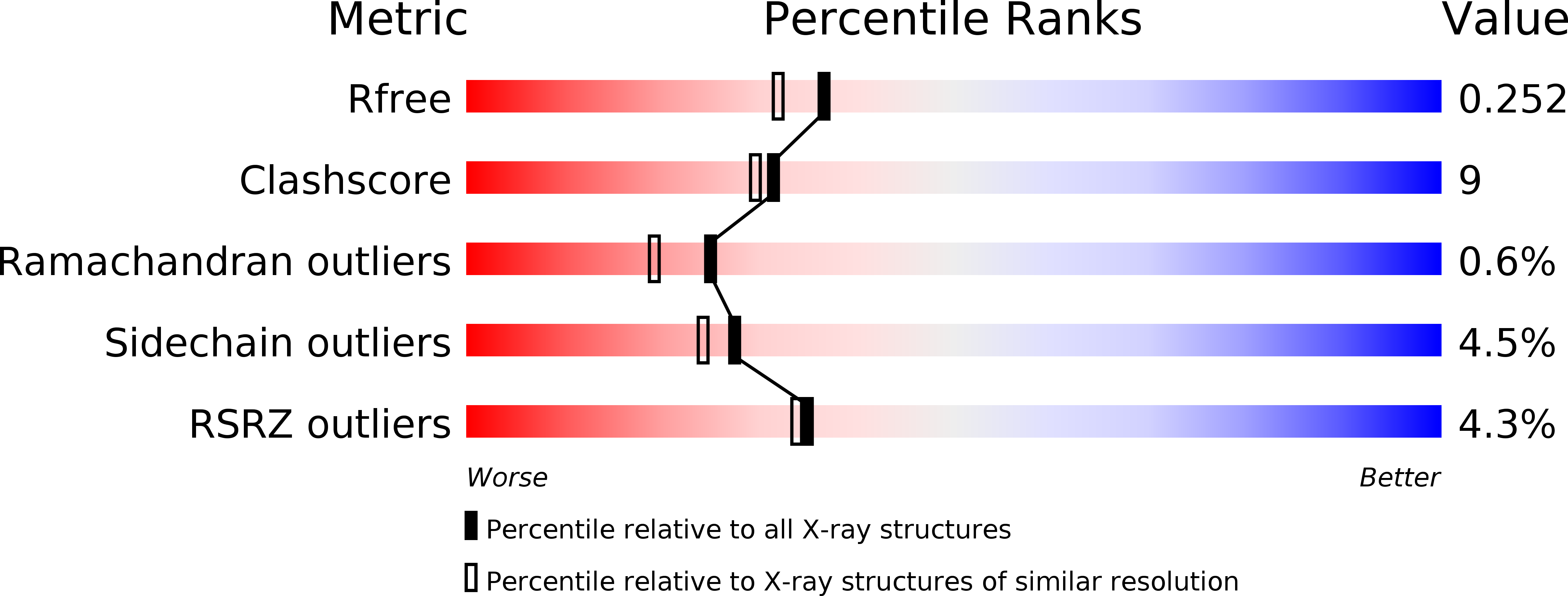 4HKY validation report