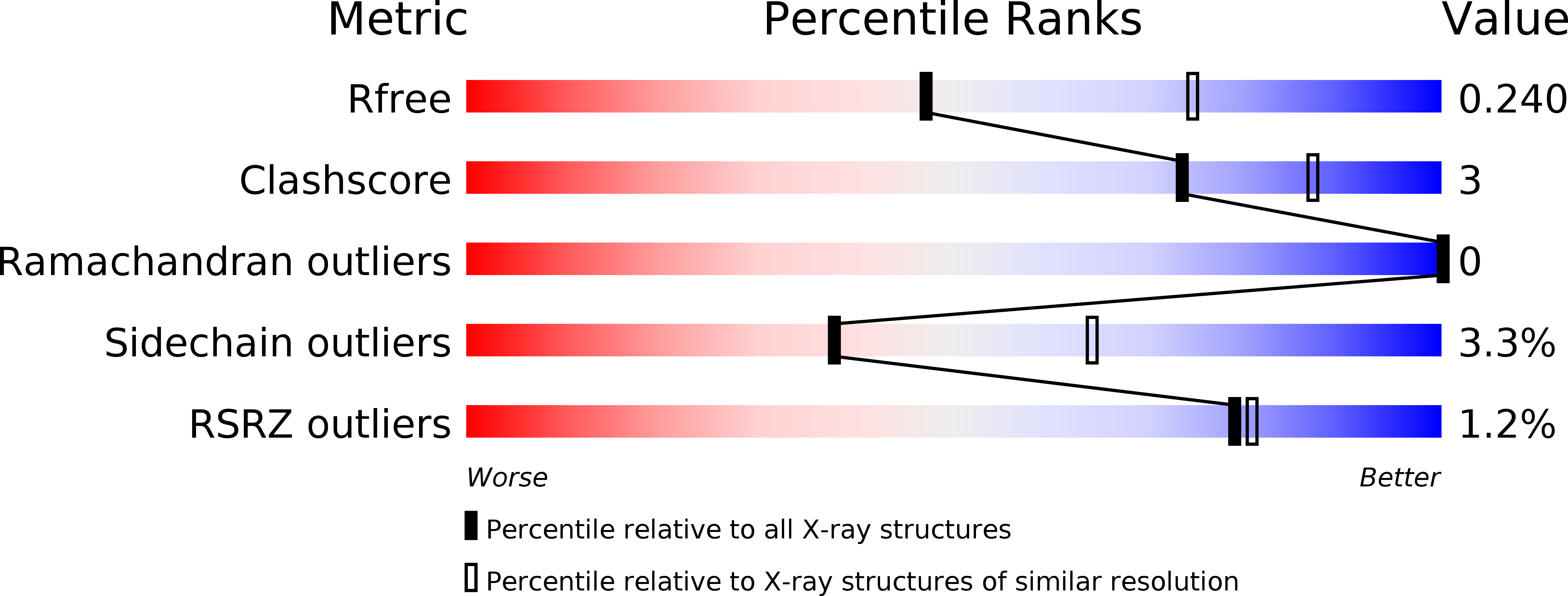 4HLW validation report