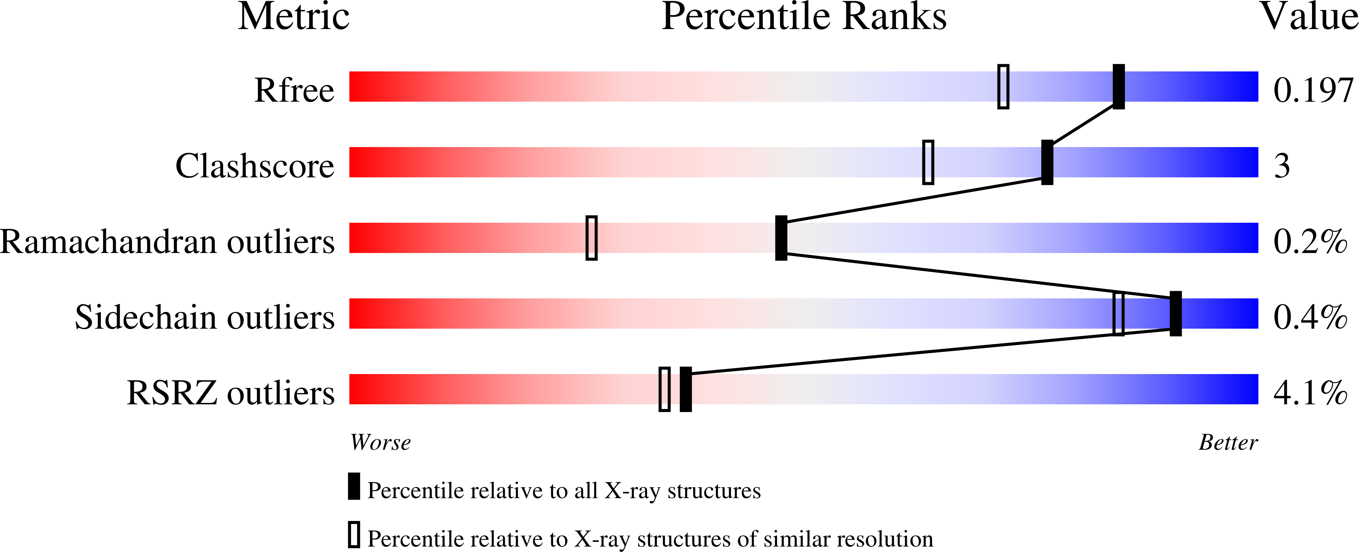 4HN4 validation report