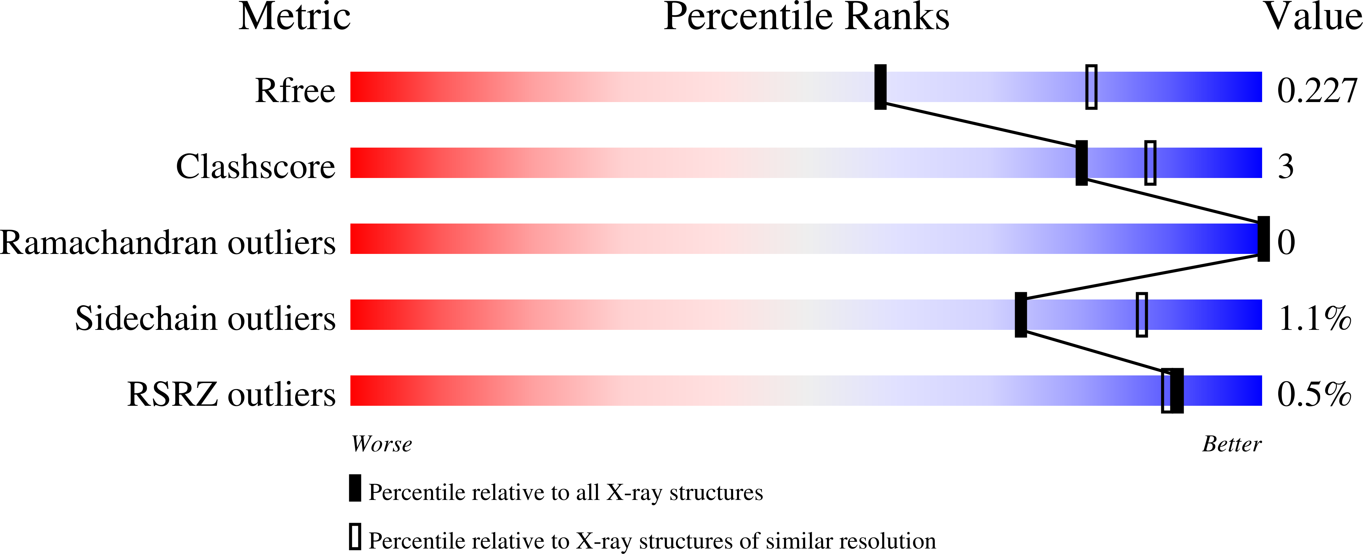4HQQ validation report