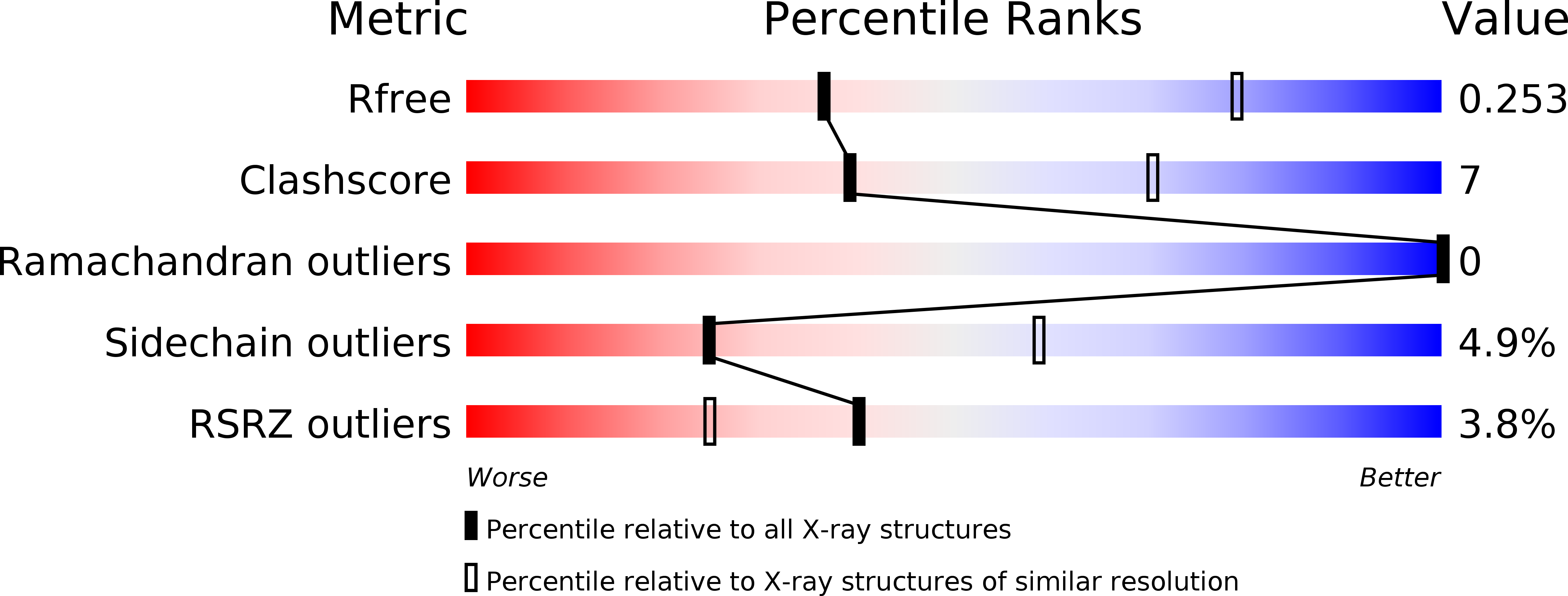 4HRA validation report