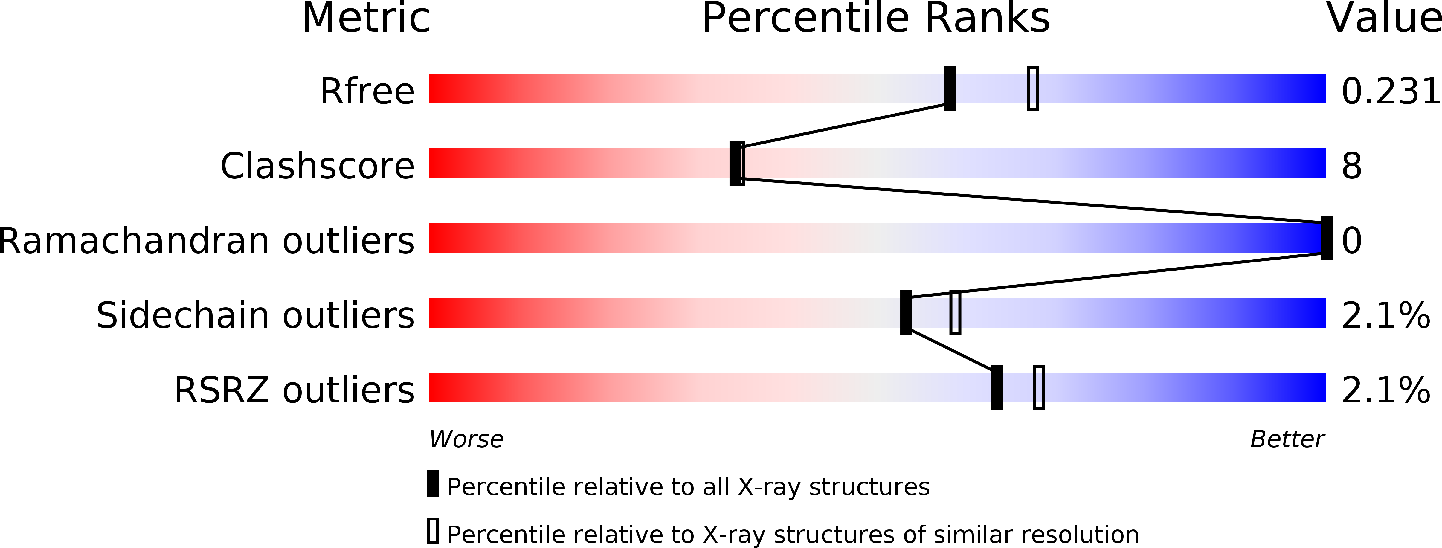 4HS3 validation report