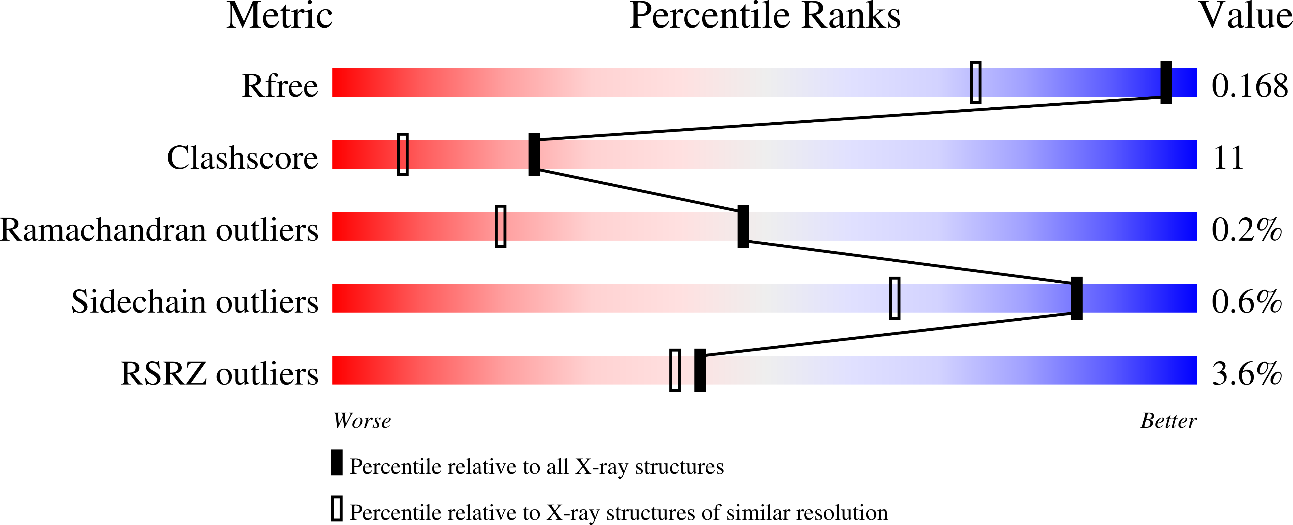 4HT3 validation report