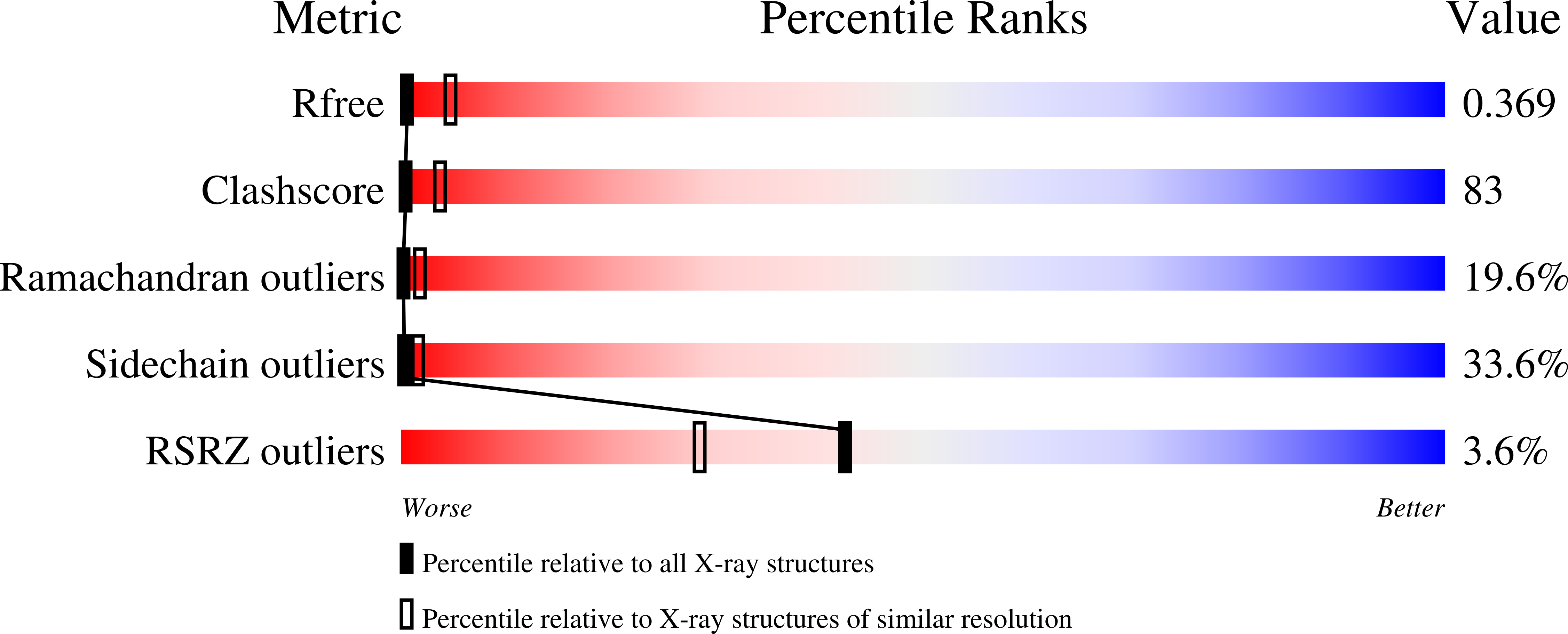 4HUK validation report