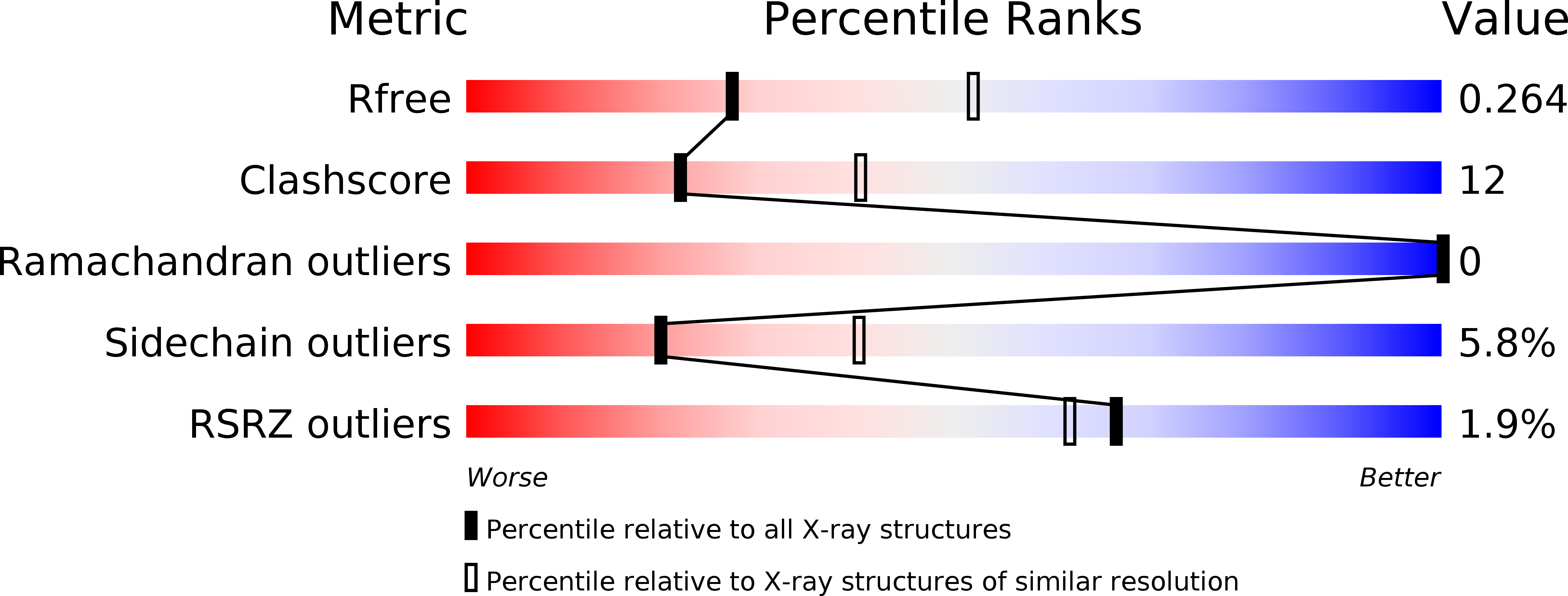 4HV0 validation report