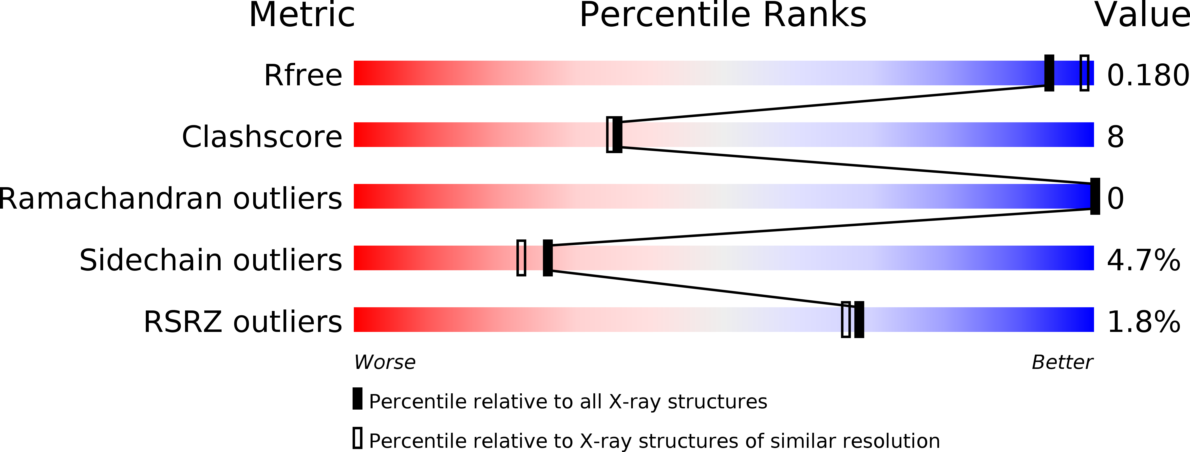 4HWL validation report