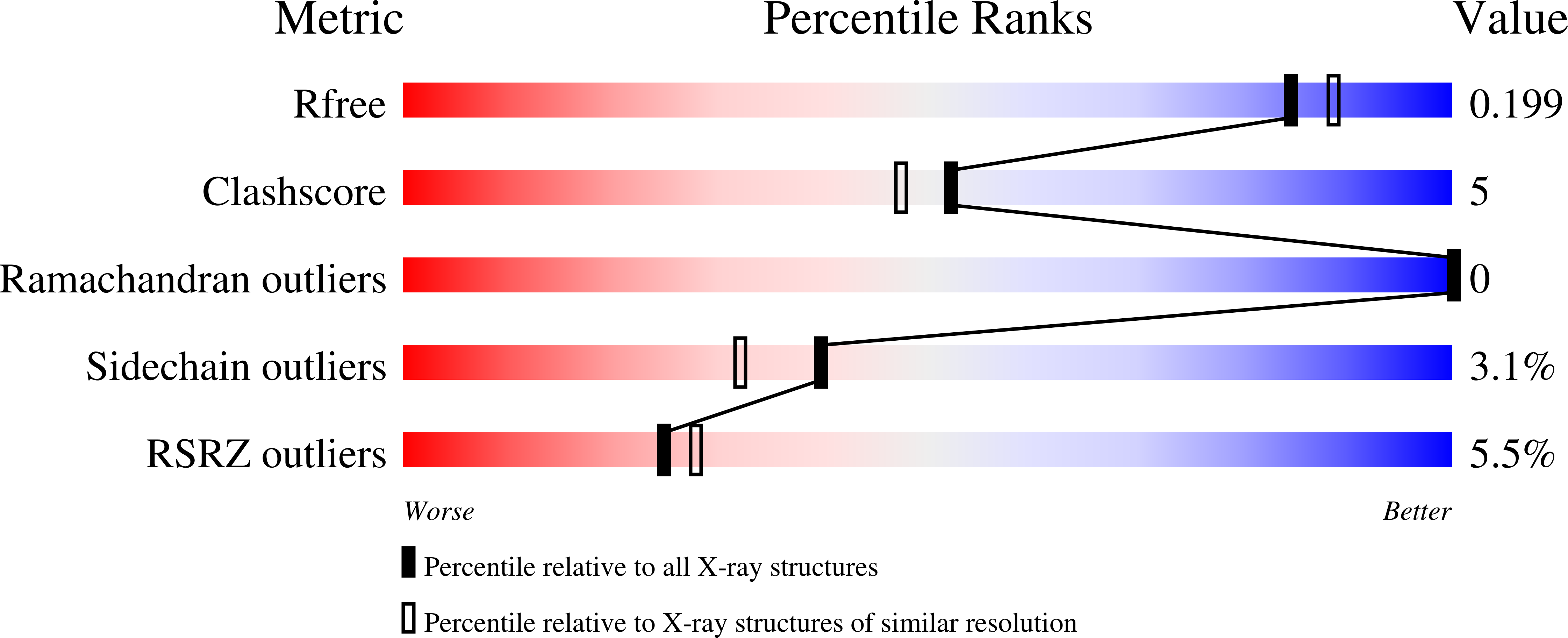 4HWO validation report