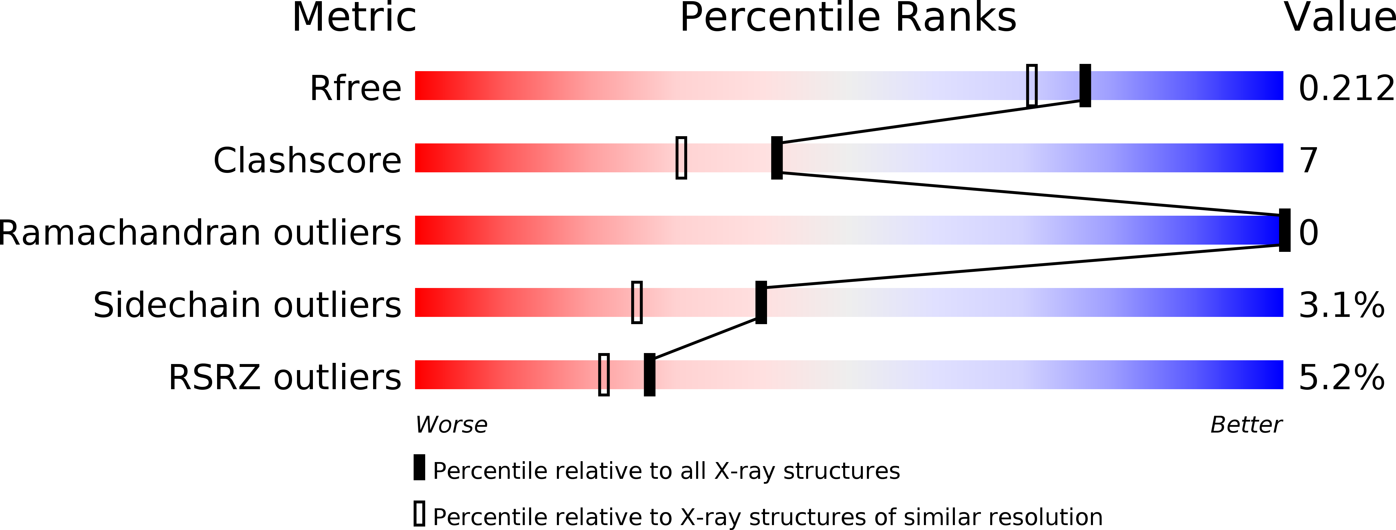 4HWP validation report