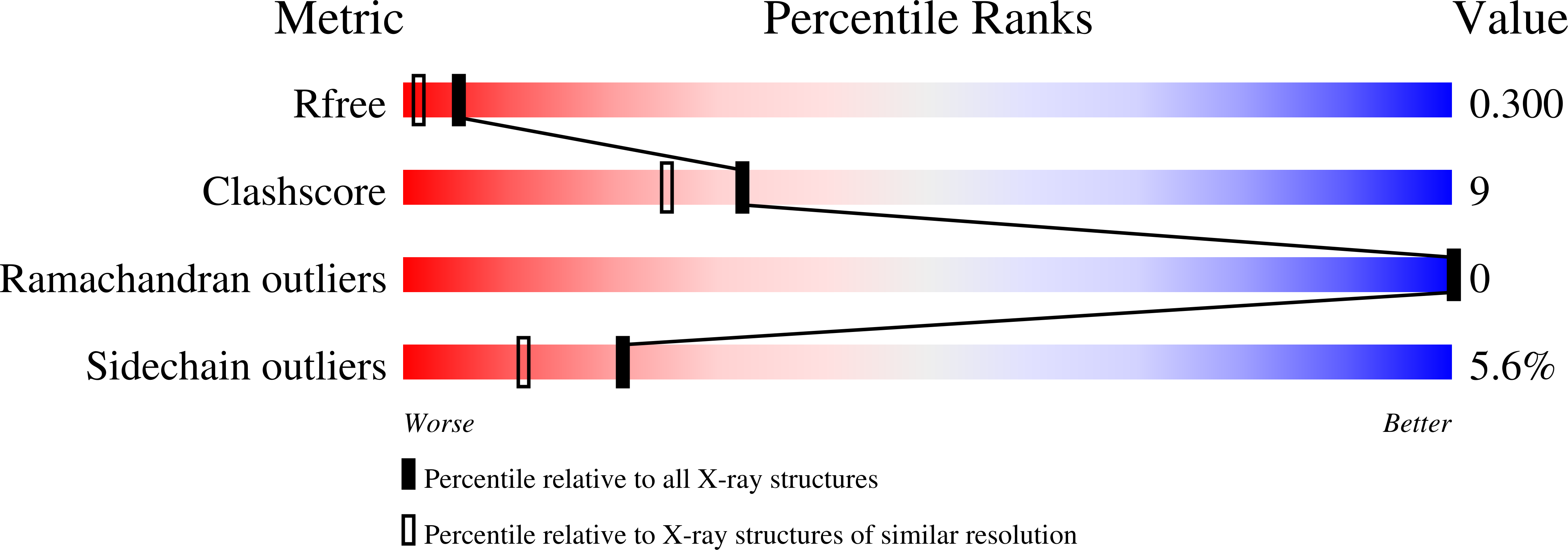 4HWR validation report