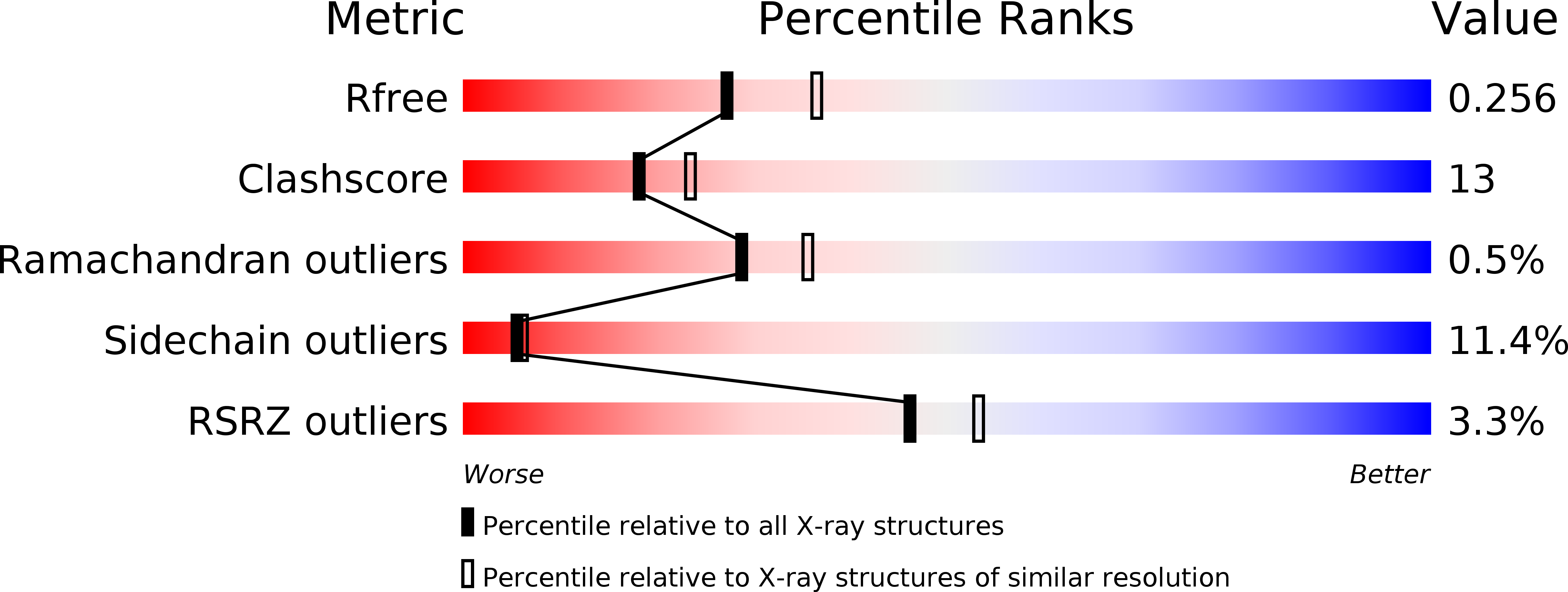 4HWT validation report