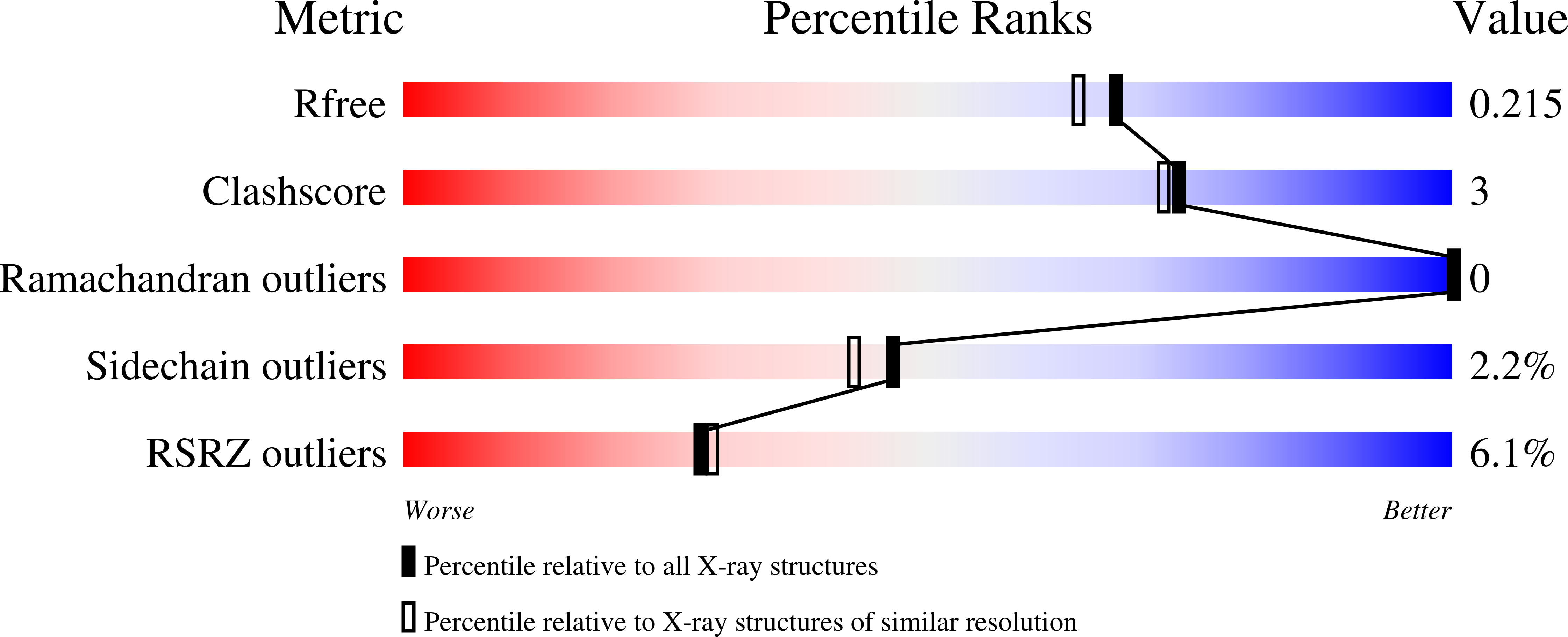 4HWX validation report