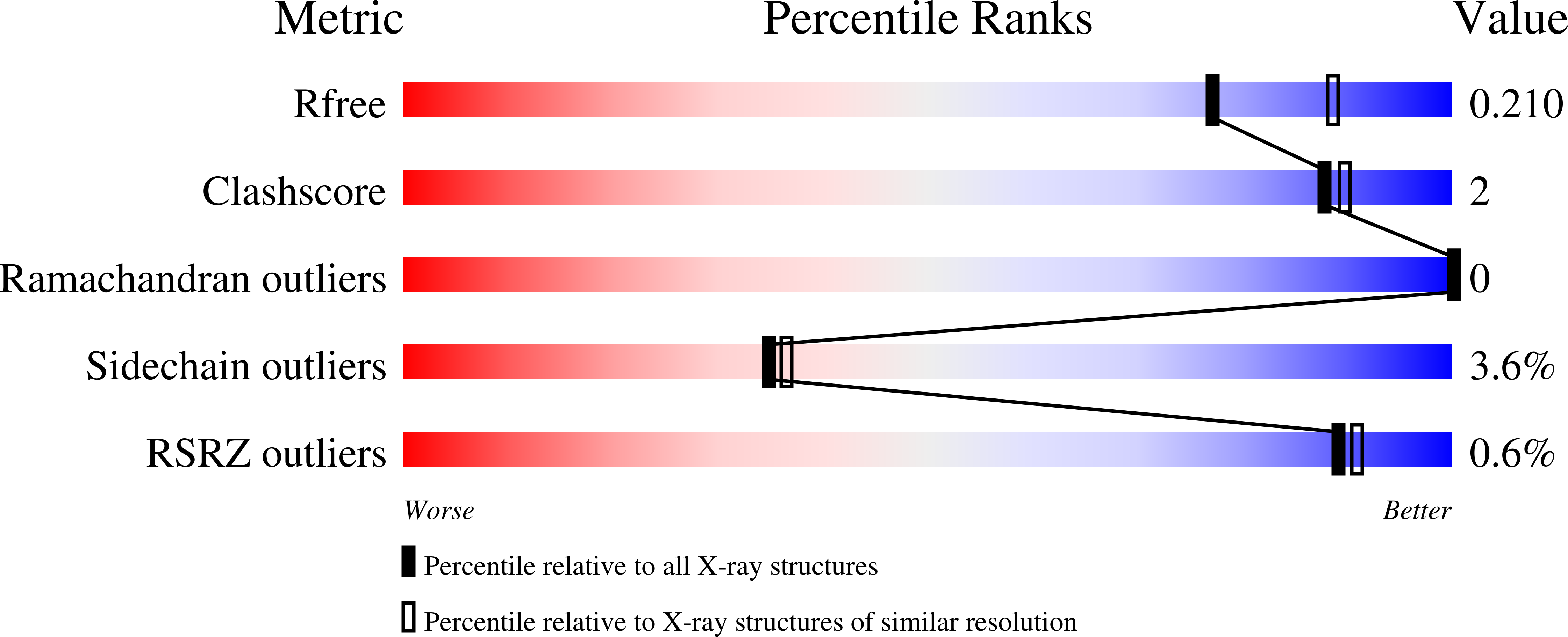4HWY validation report