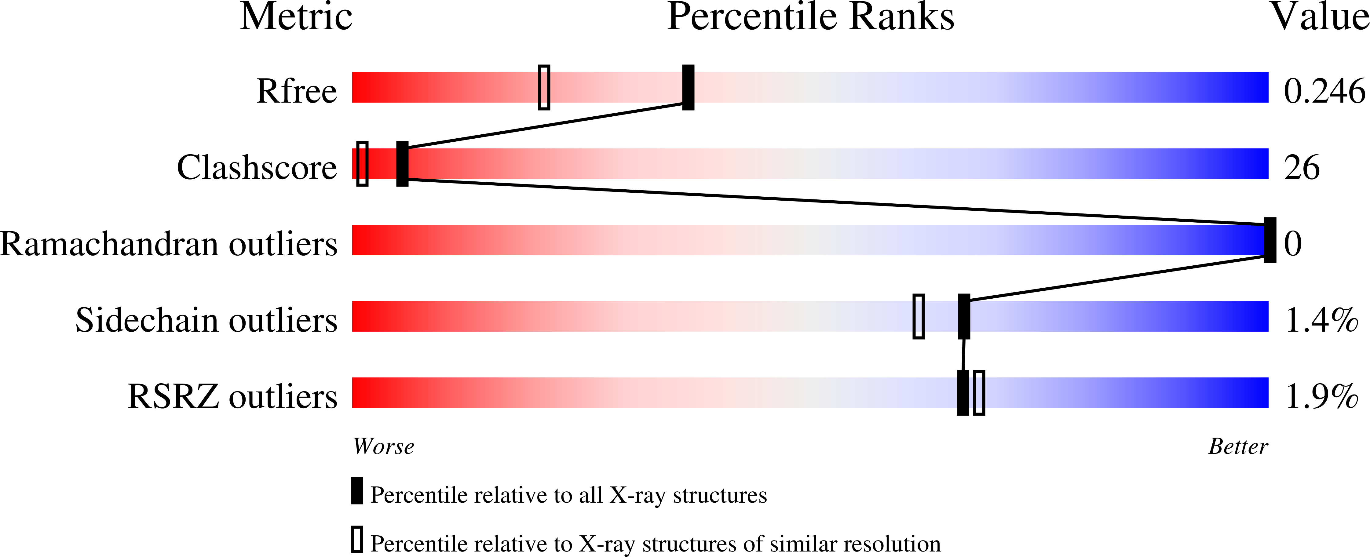 4HX0 validation report