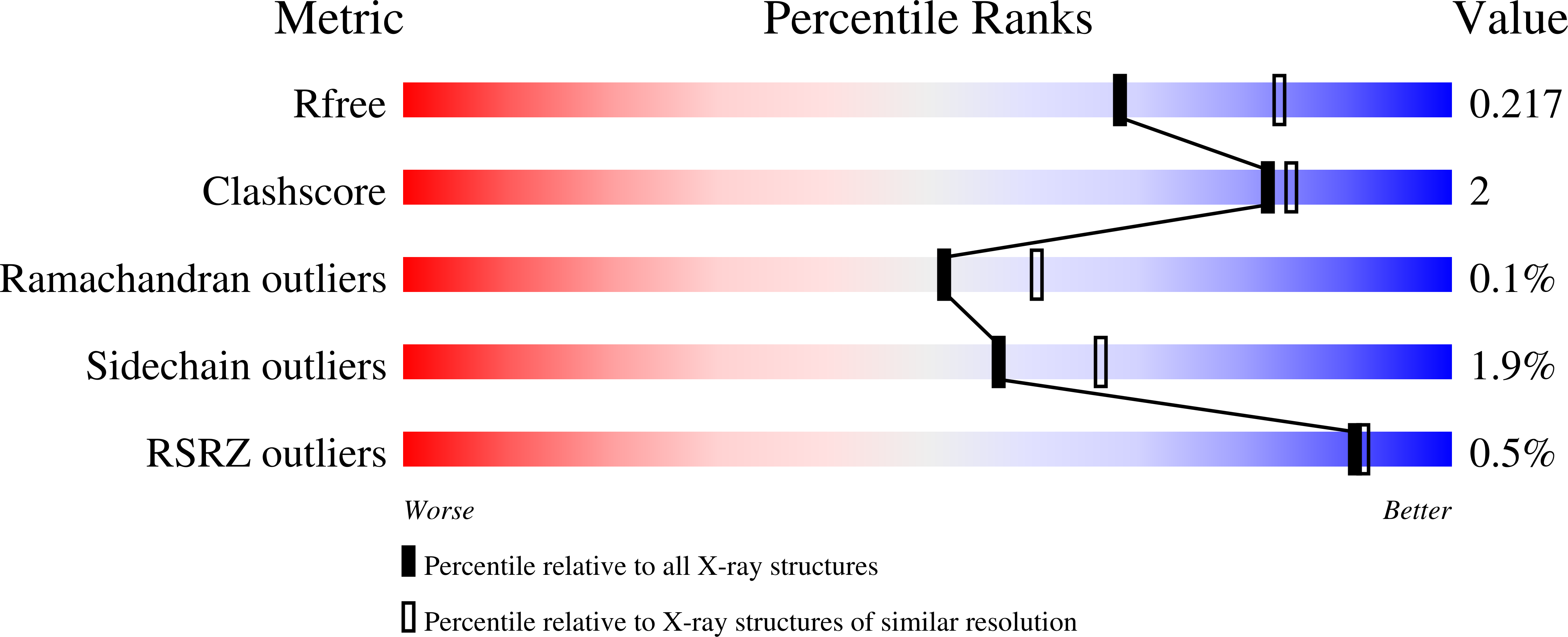 4HX2 validation report