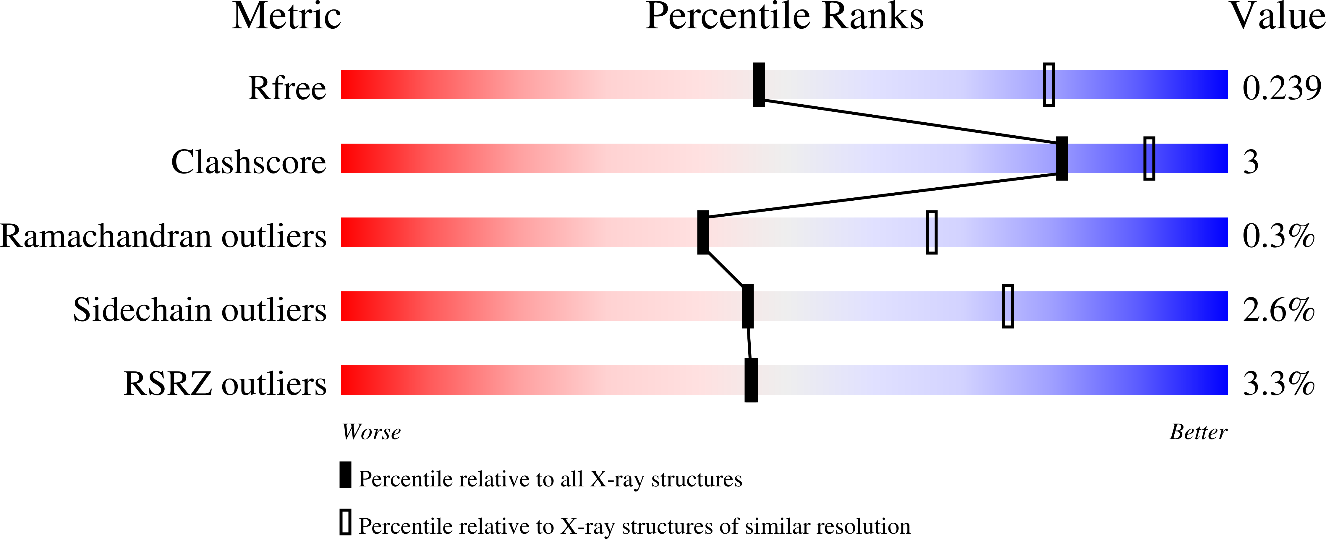 4HX3 validation report