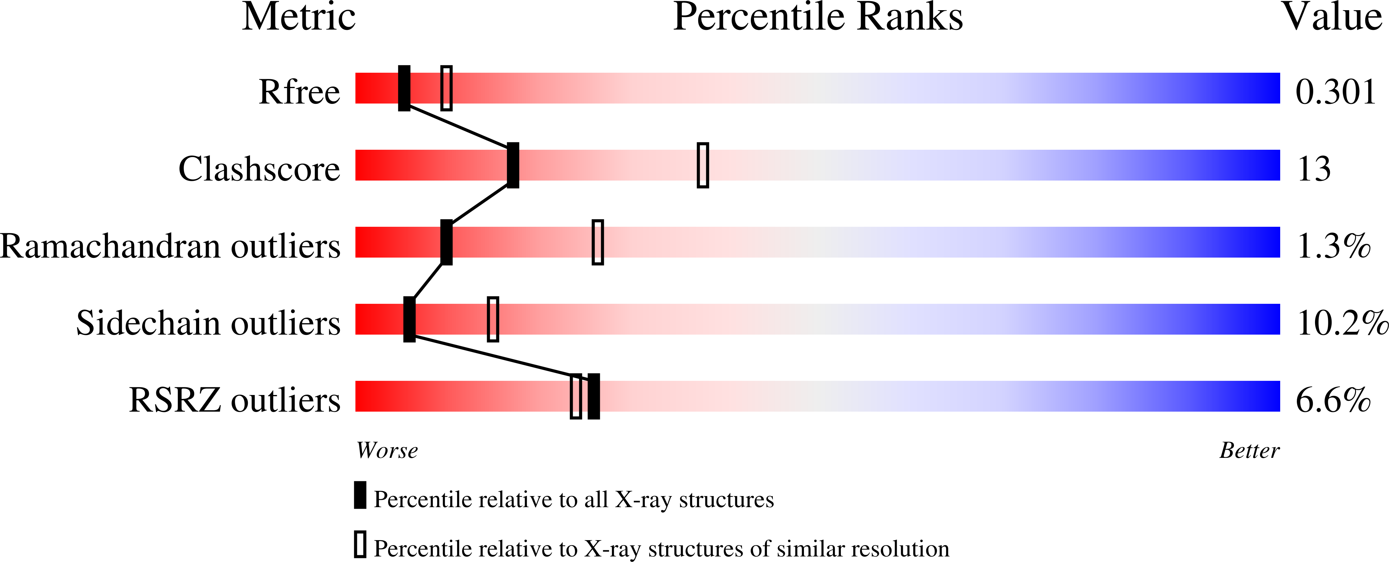 4HXZ validation report