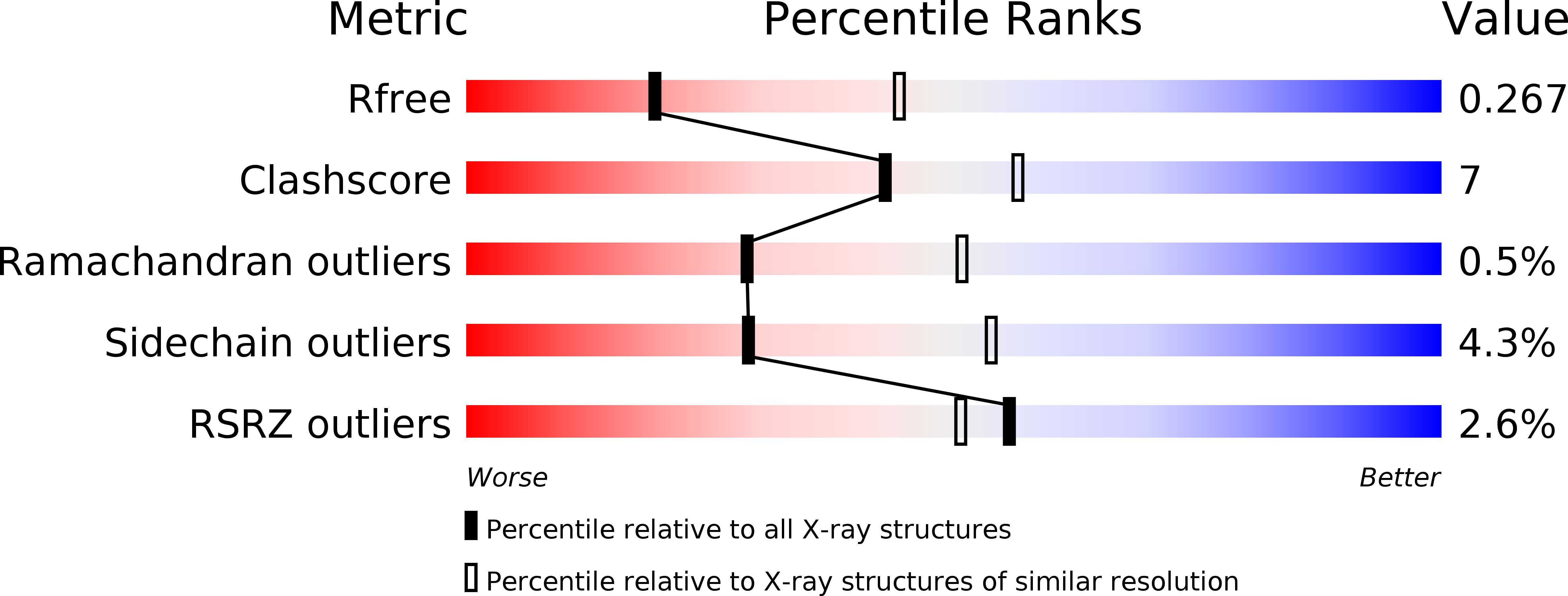 4HY0 validation report