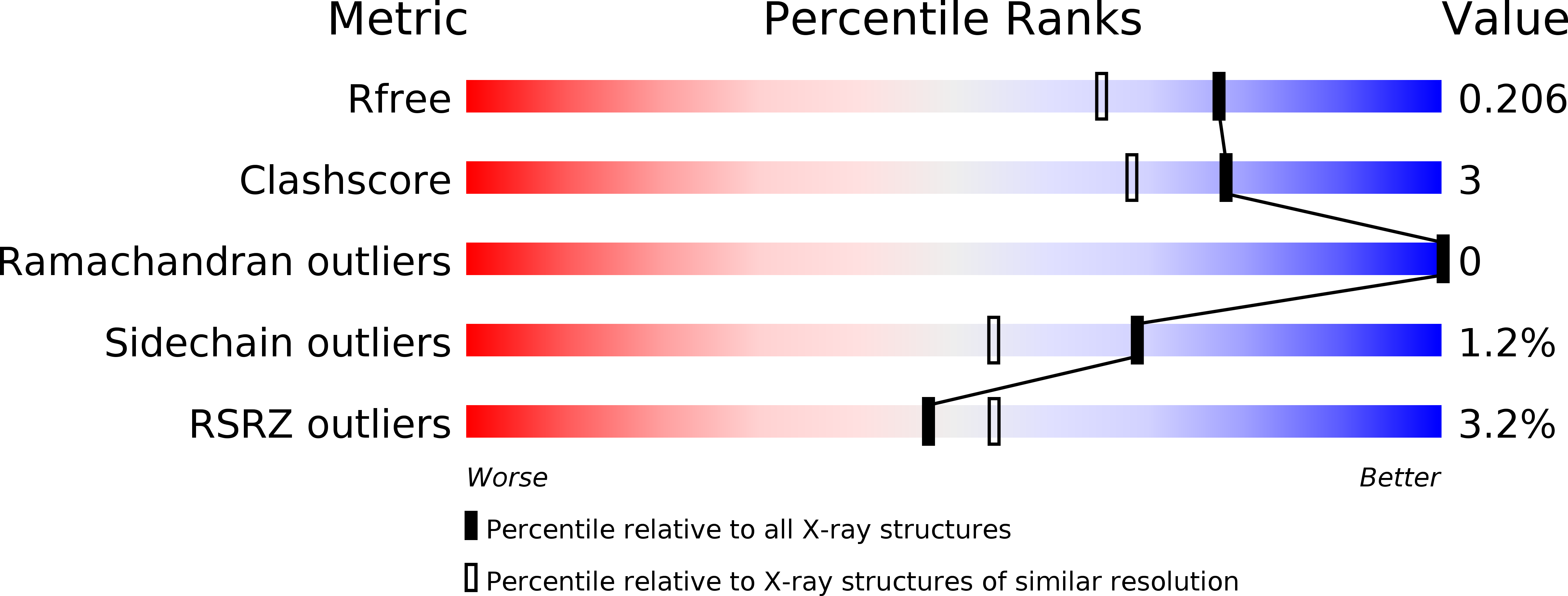 4HY5 validation report