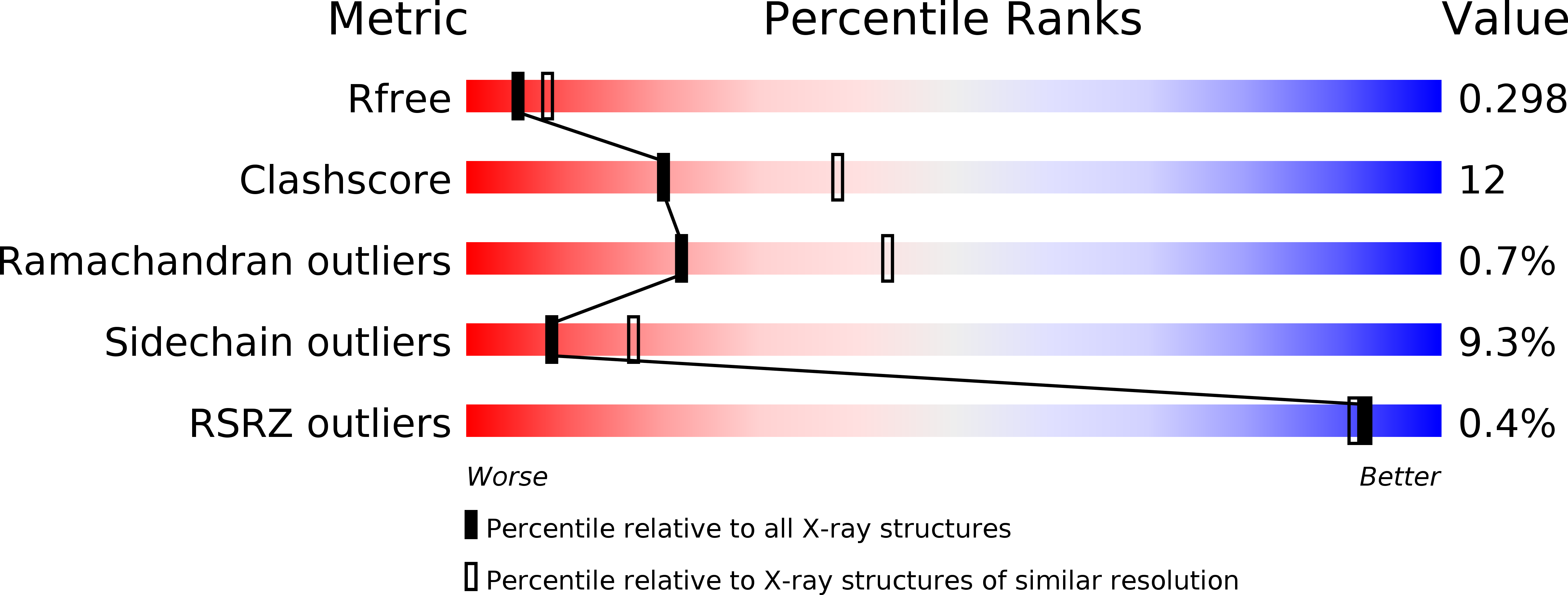 4HYP validation report