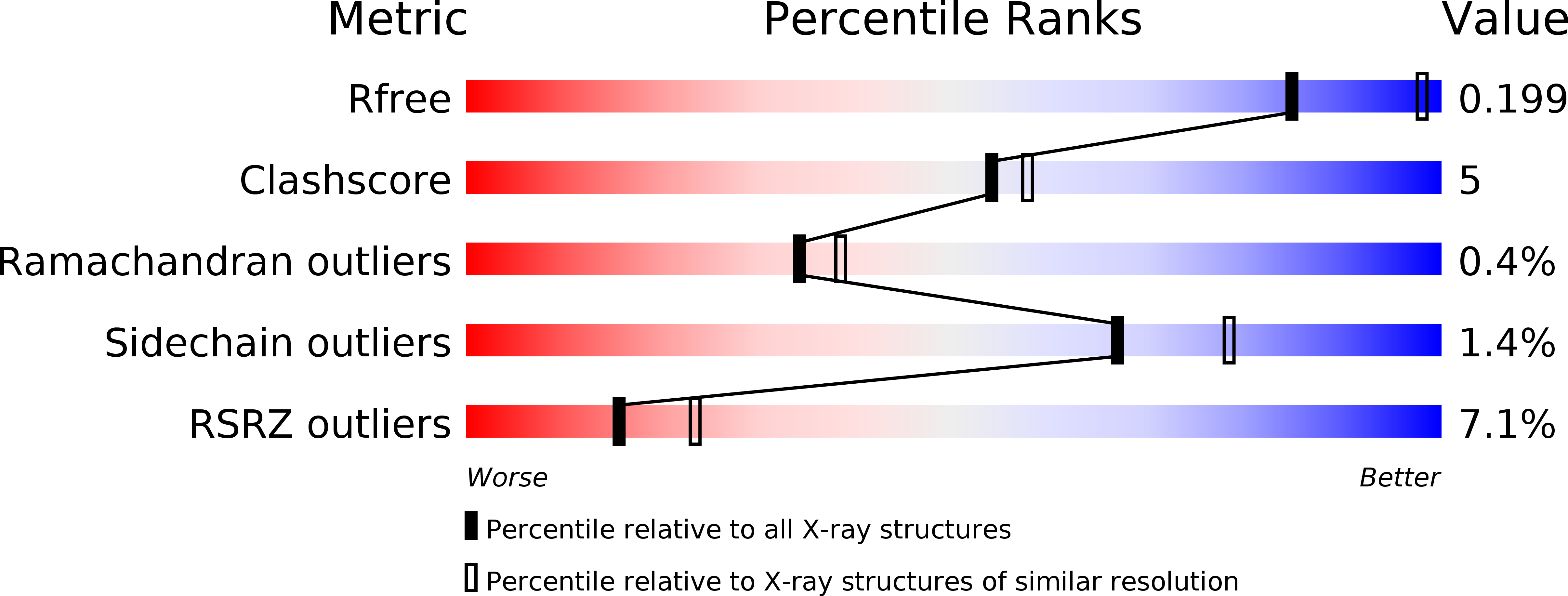 4HYW validation report
