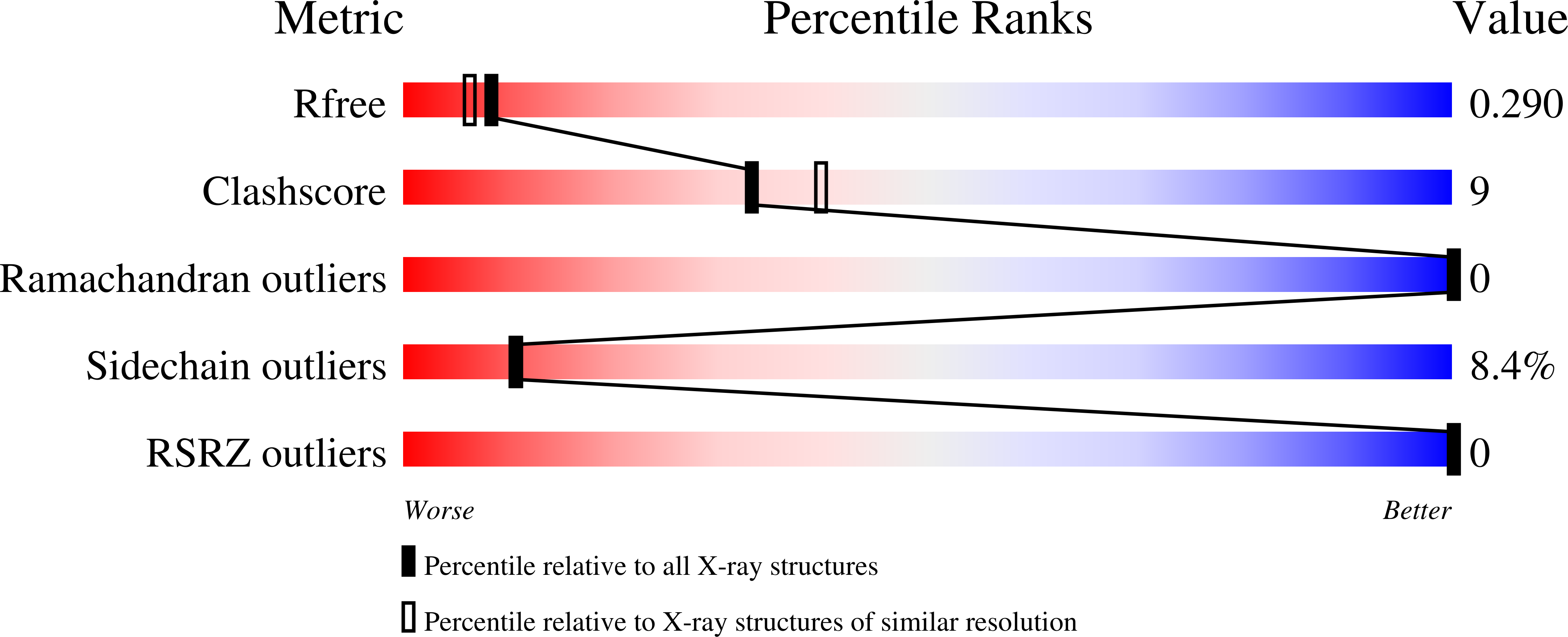 4HZ0 validation report