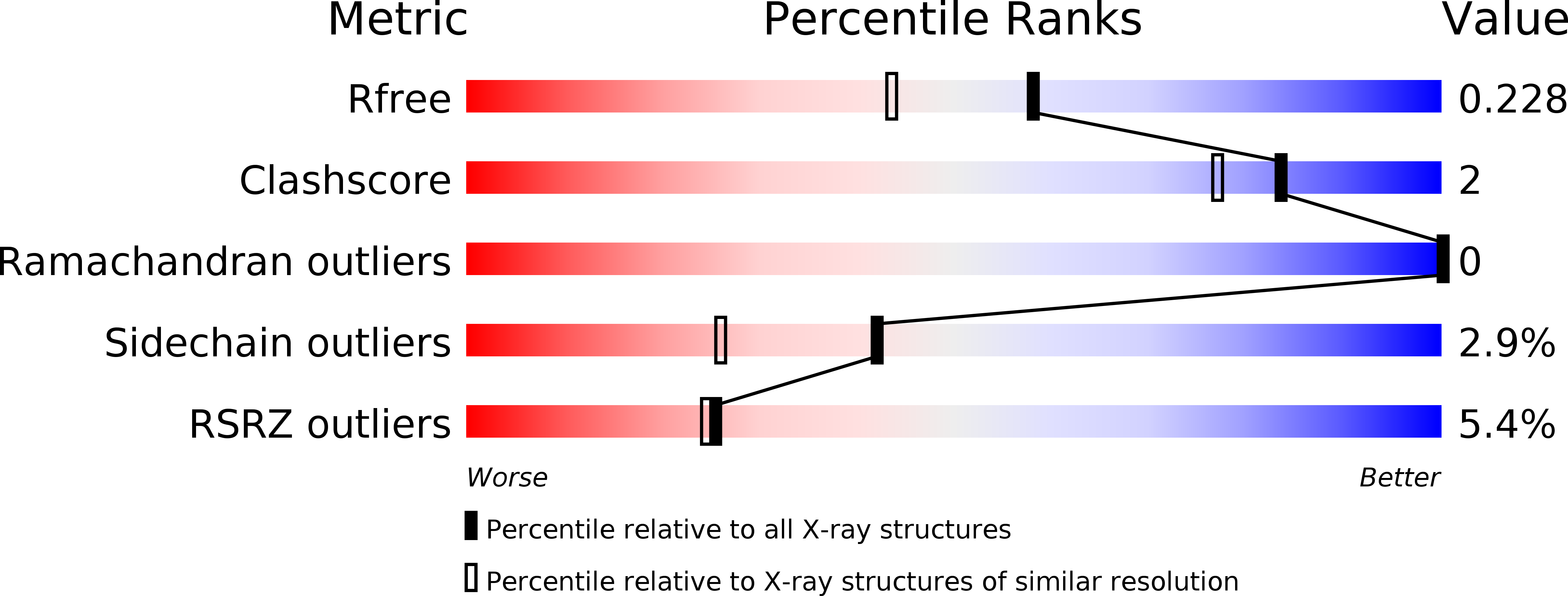 4HZI validation report