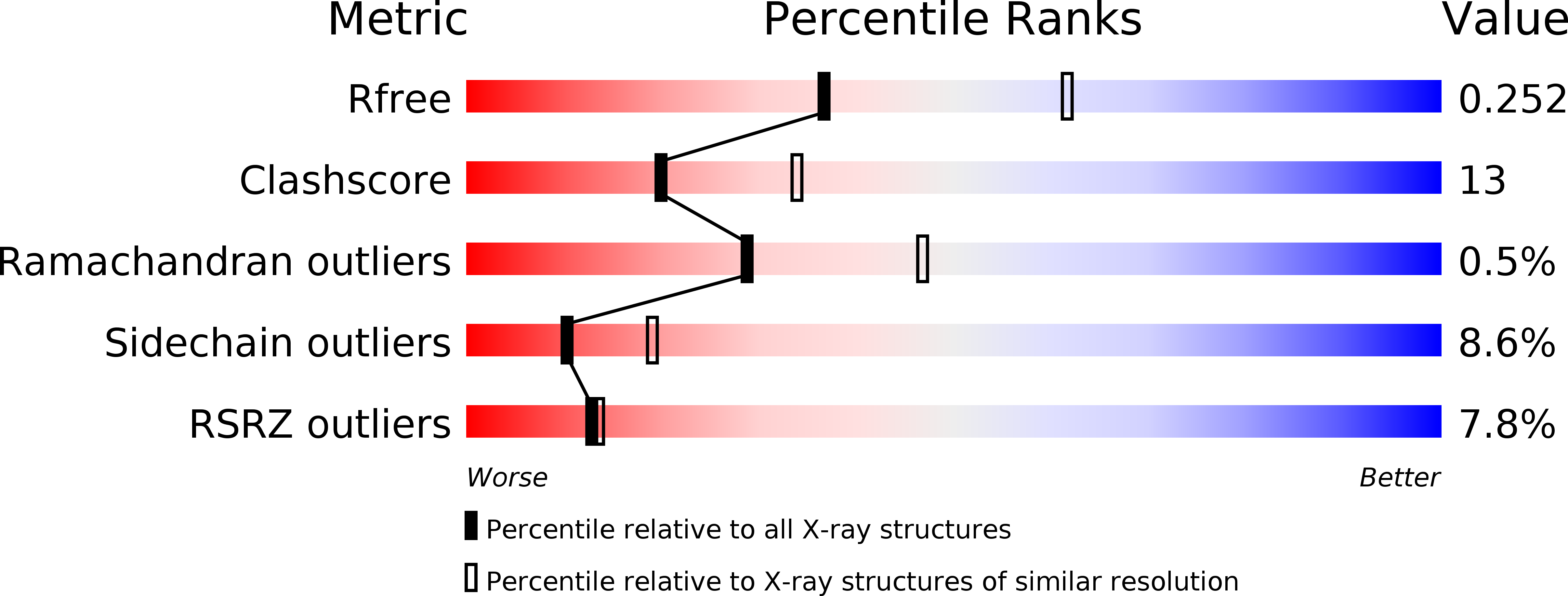 4I1Q validation report