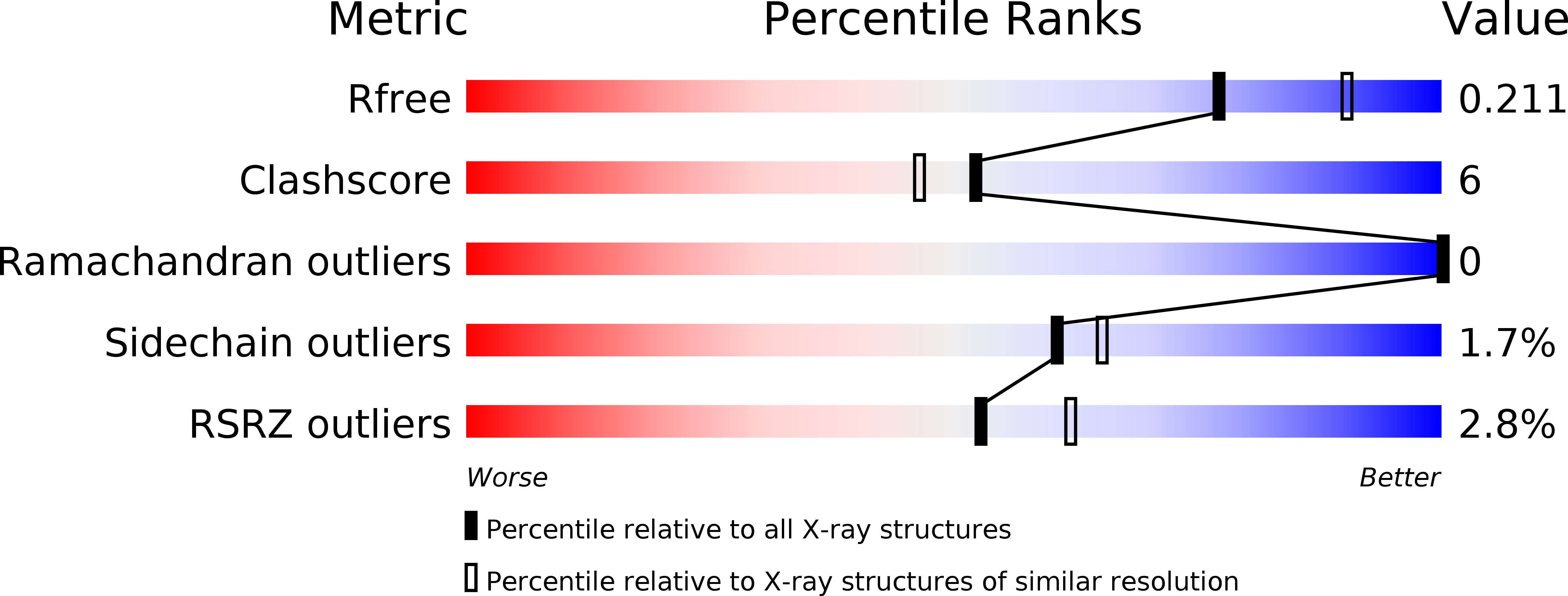 4I28 validation report