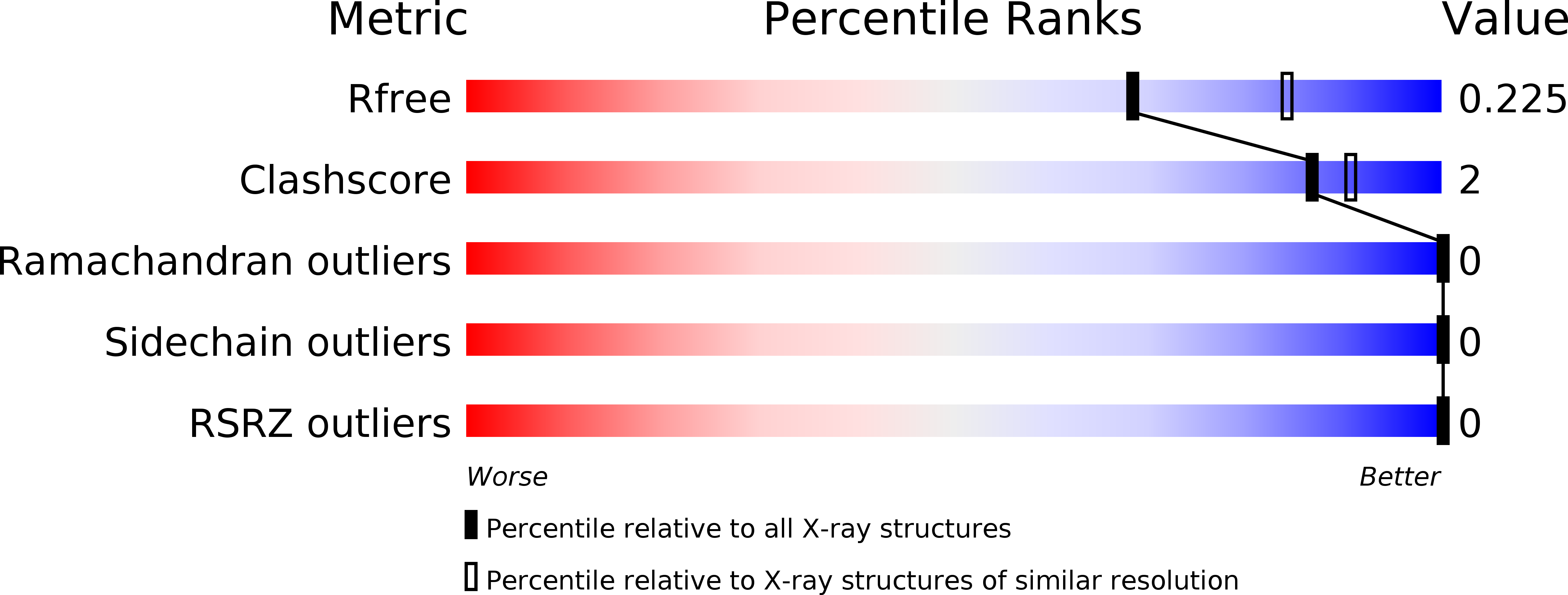 4I29 validation report