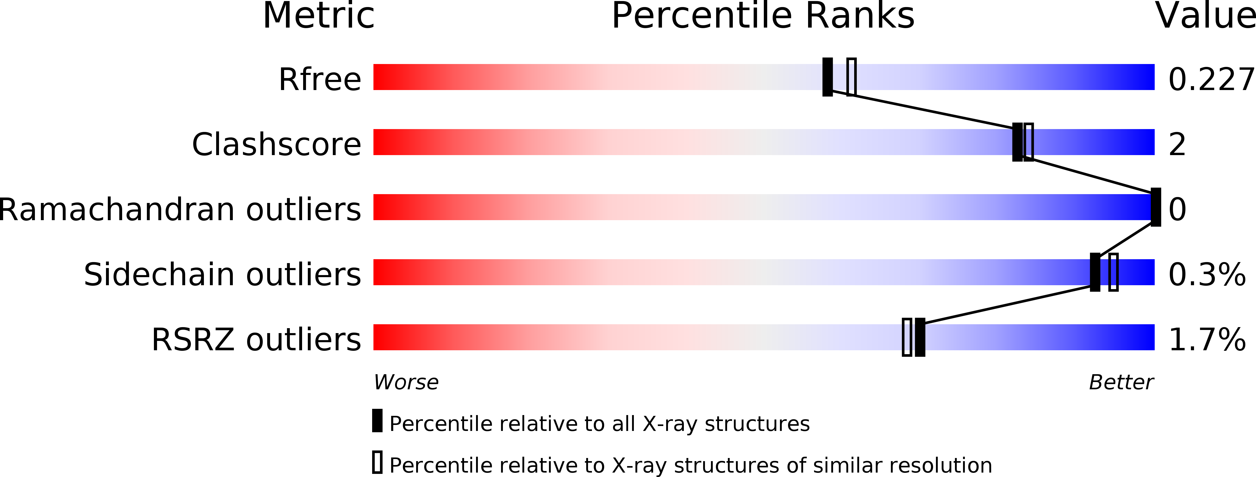 4I2E validation report