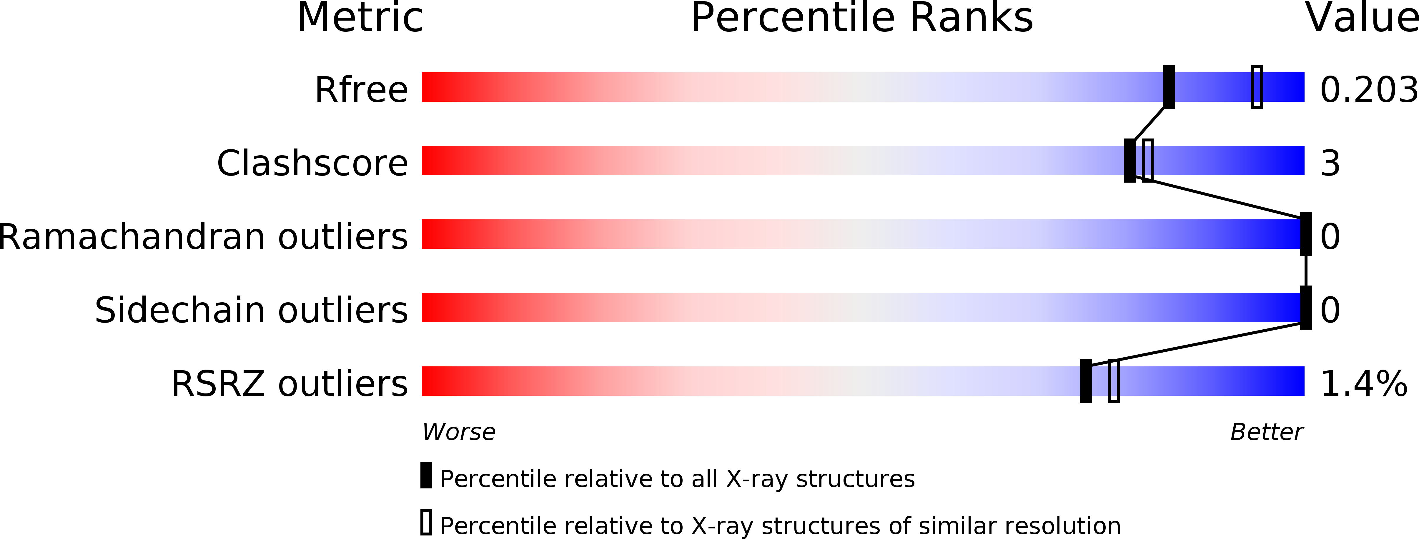 4I2F validation report