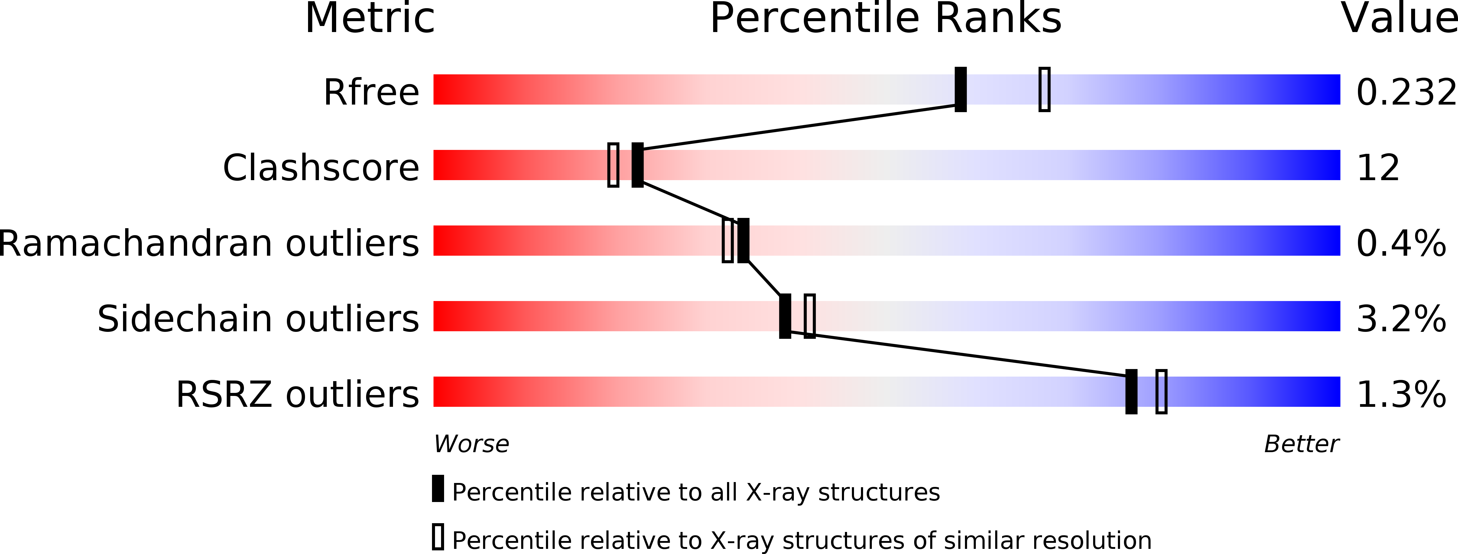 4I3T validation report