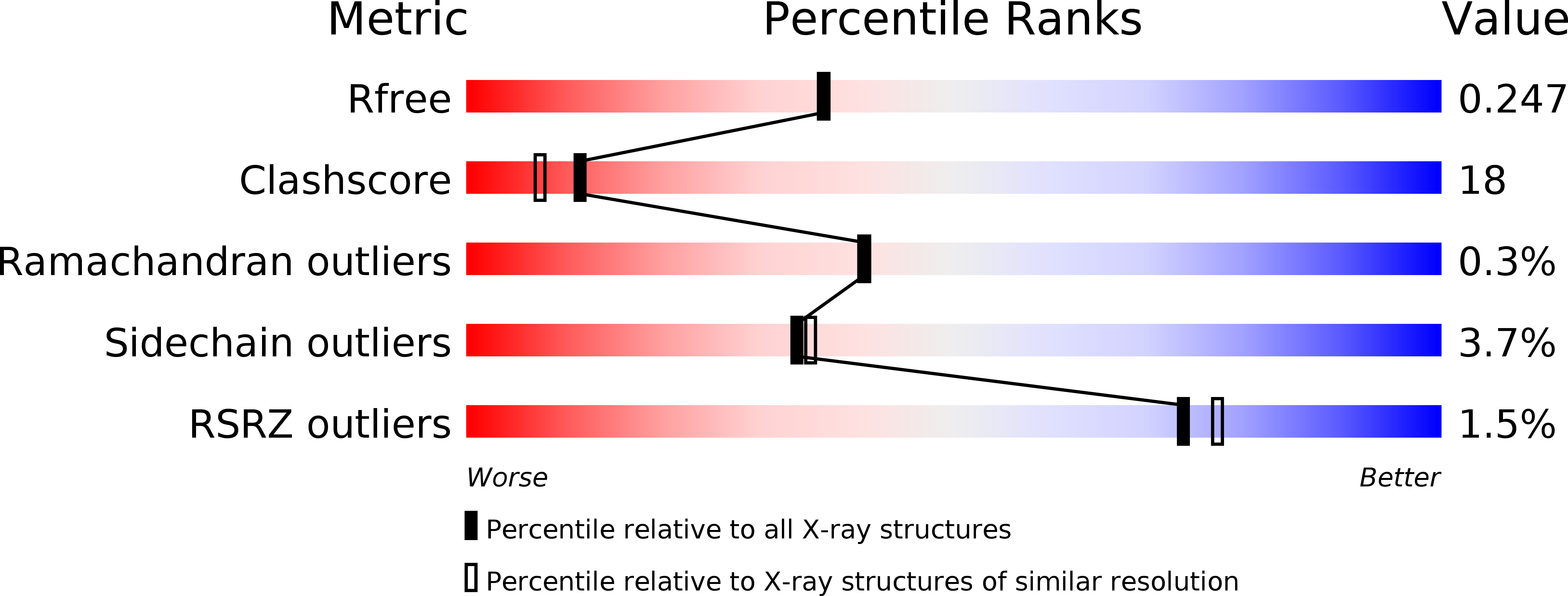 4I3U validation report