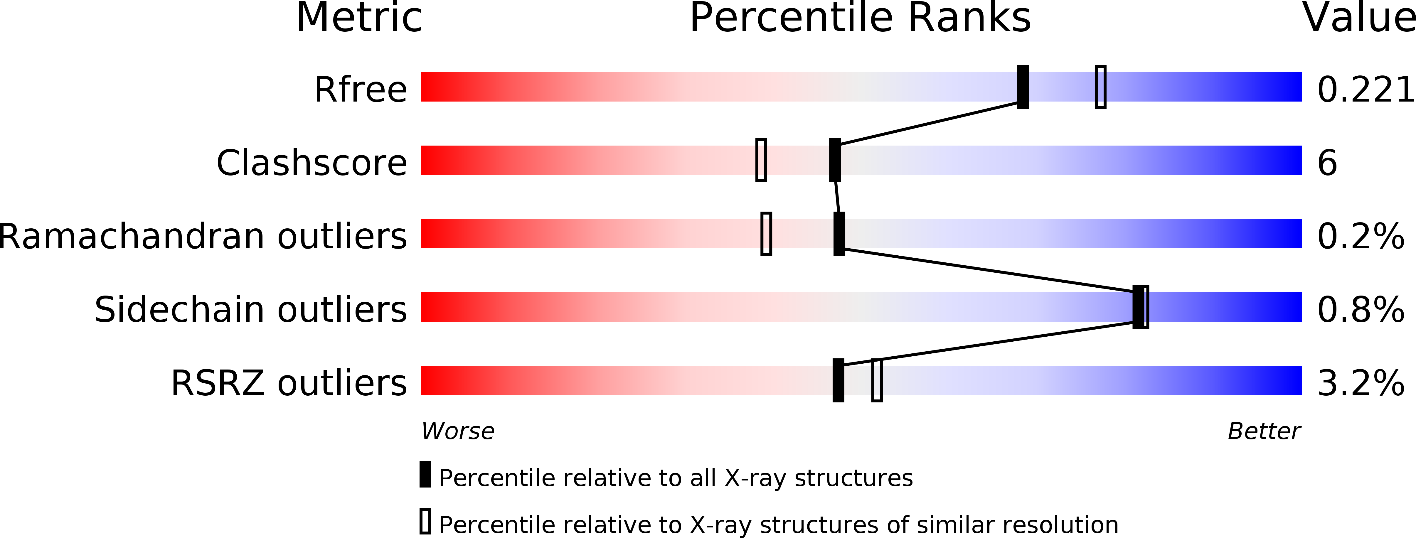 4I3Z validation report