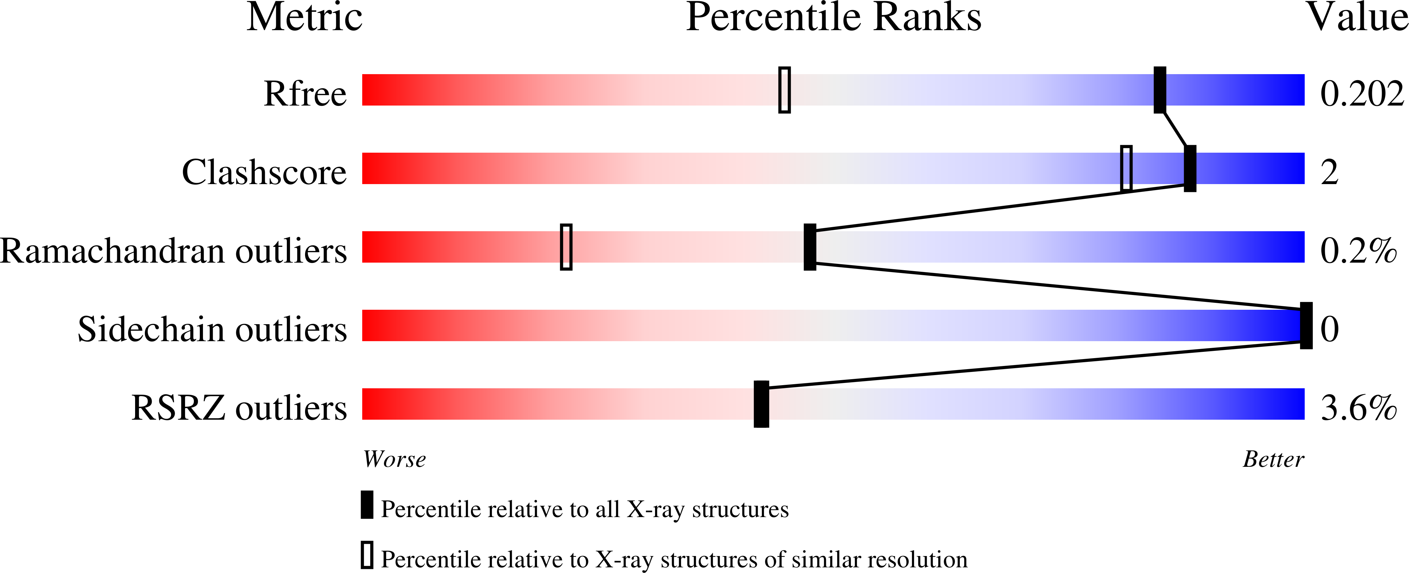 4I4S validation report