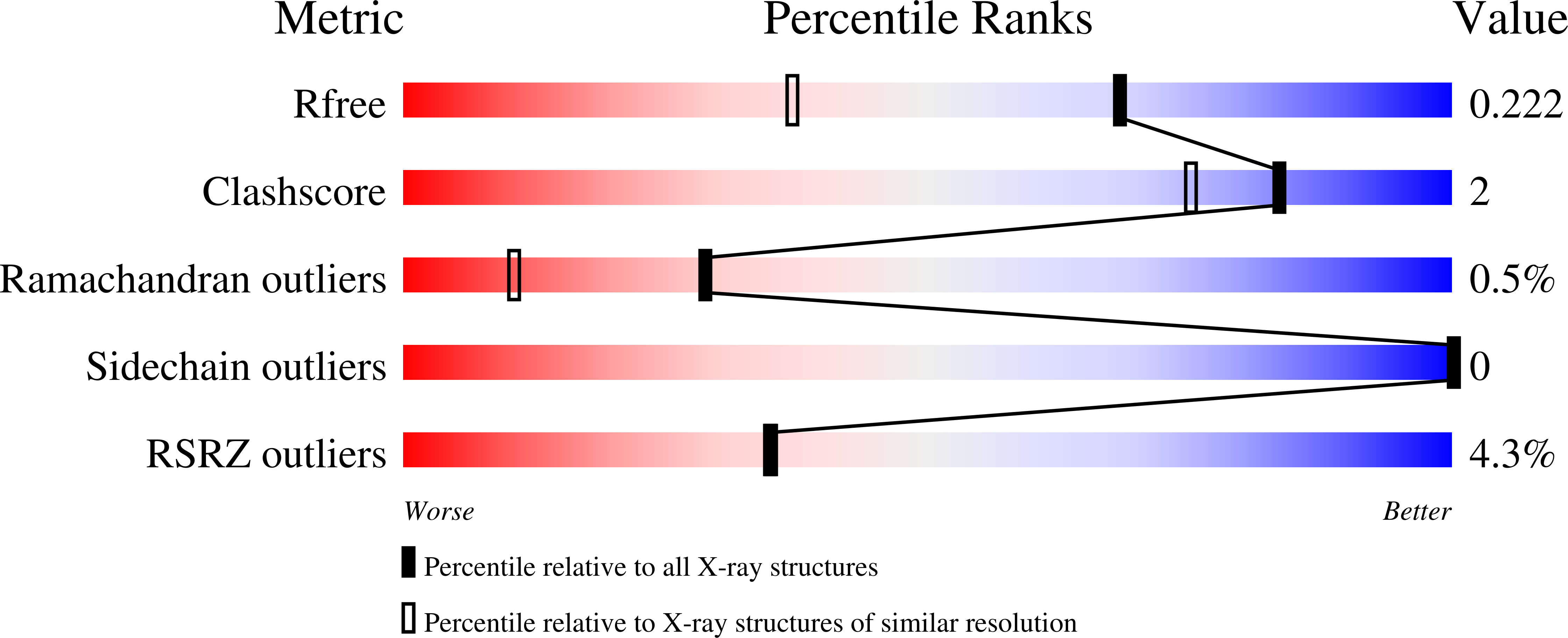4I4U validation report