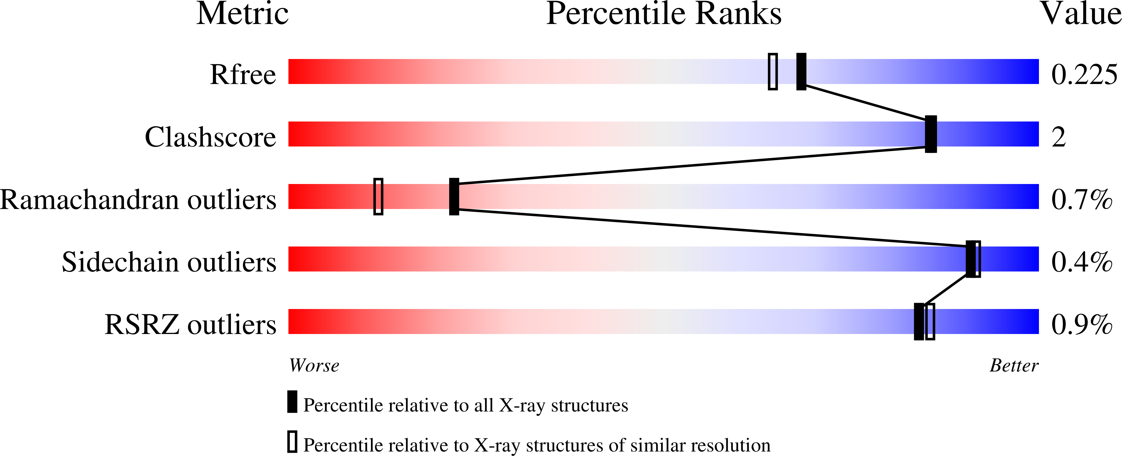 4I4Y validation report
