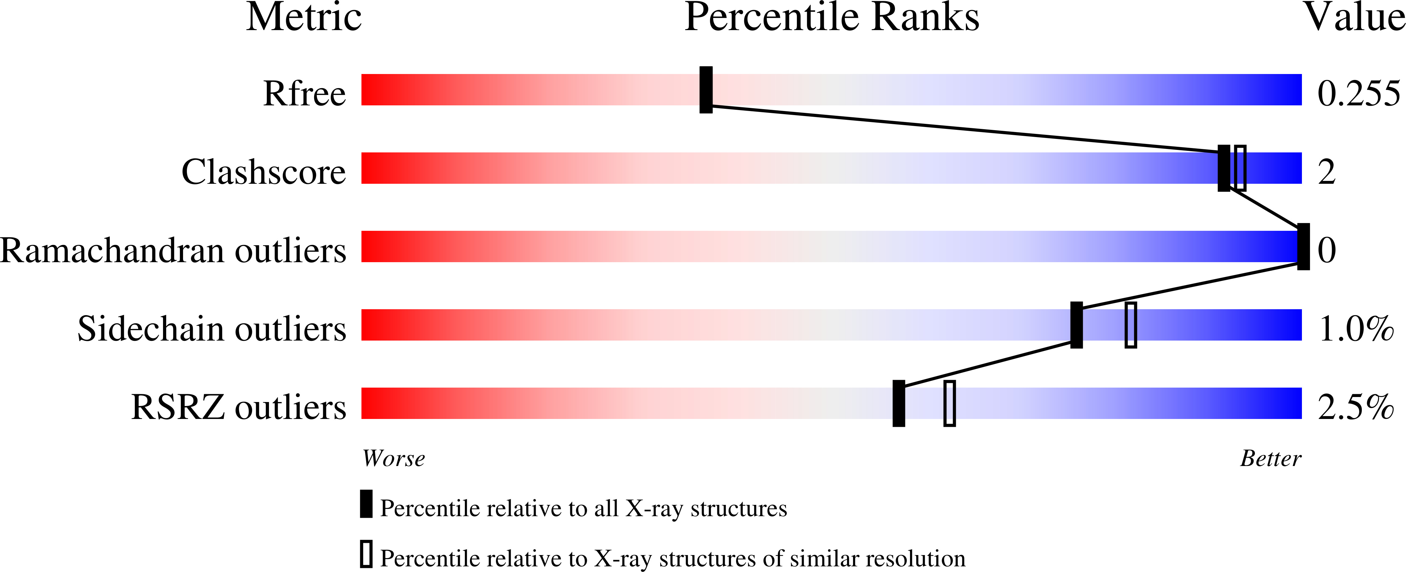 4I5C validation report