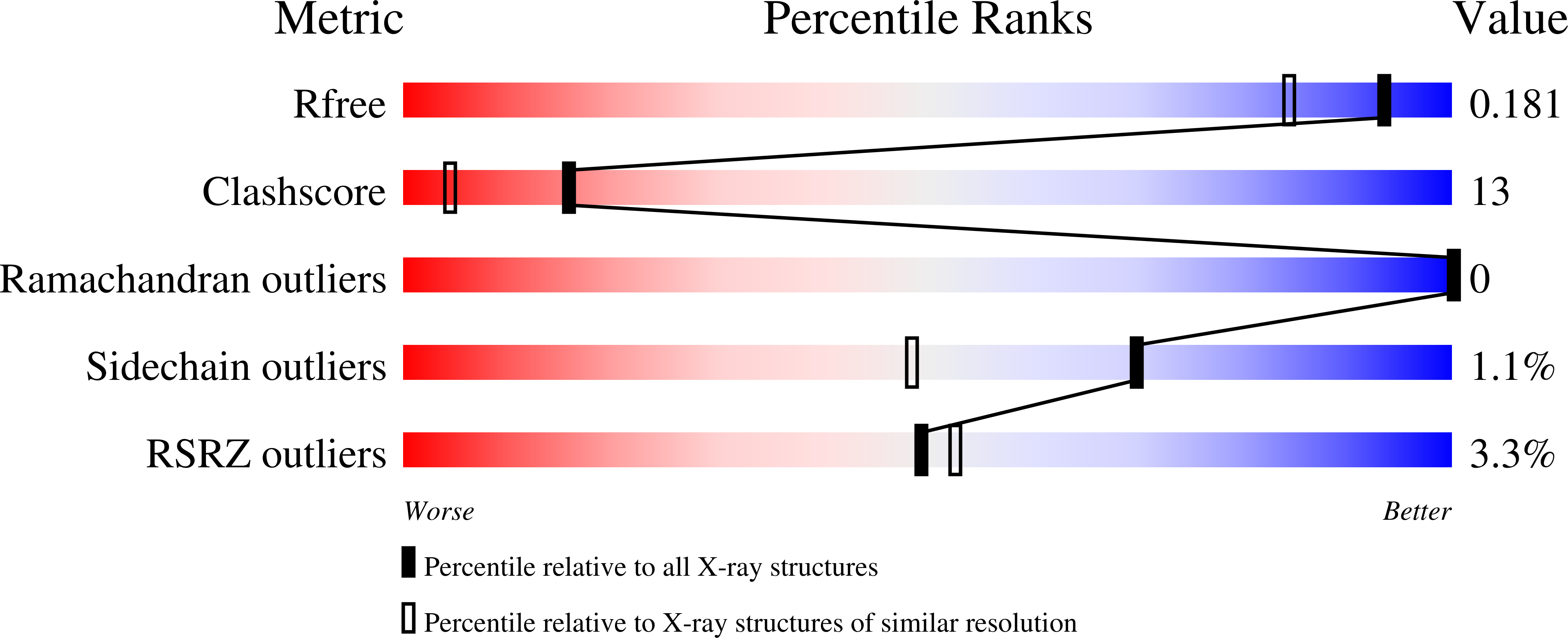 4I5R validation report