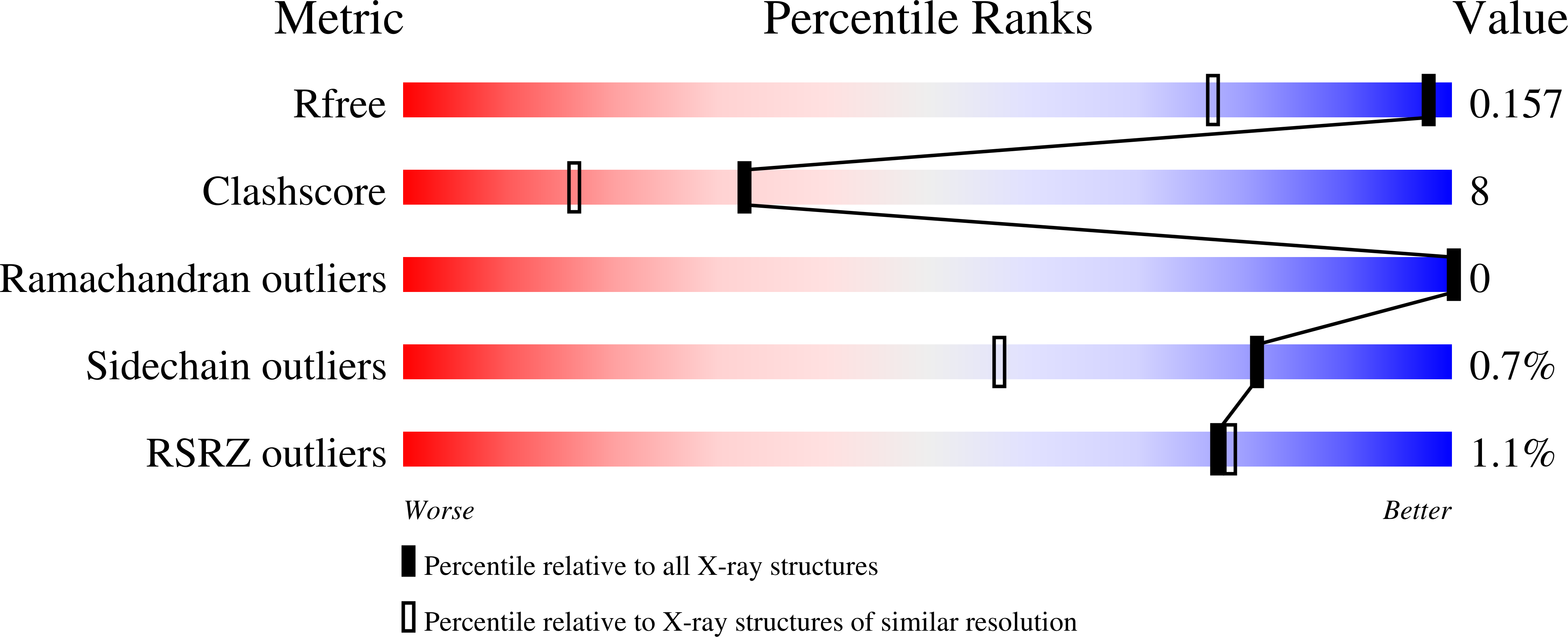 4I5U validation report
