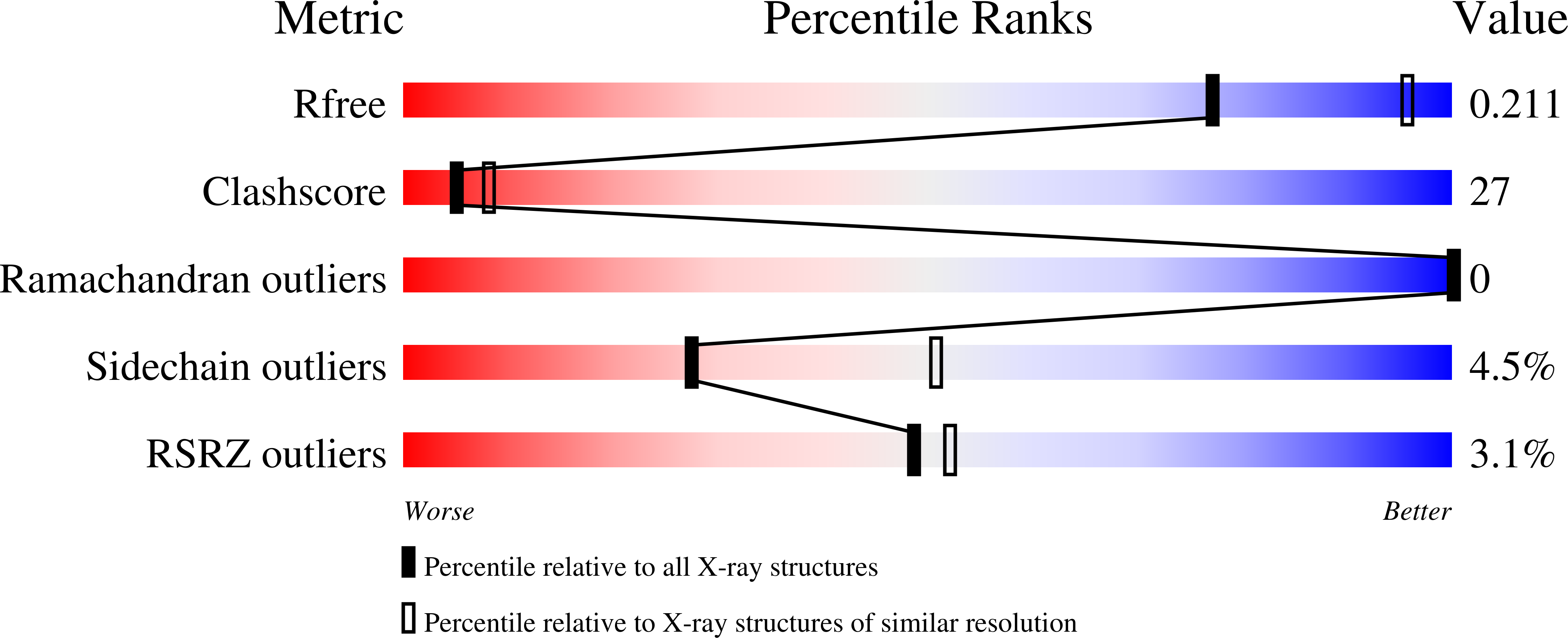 4I60 validation report