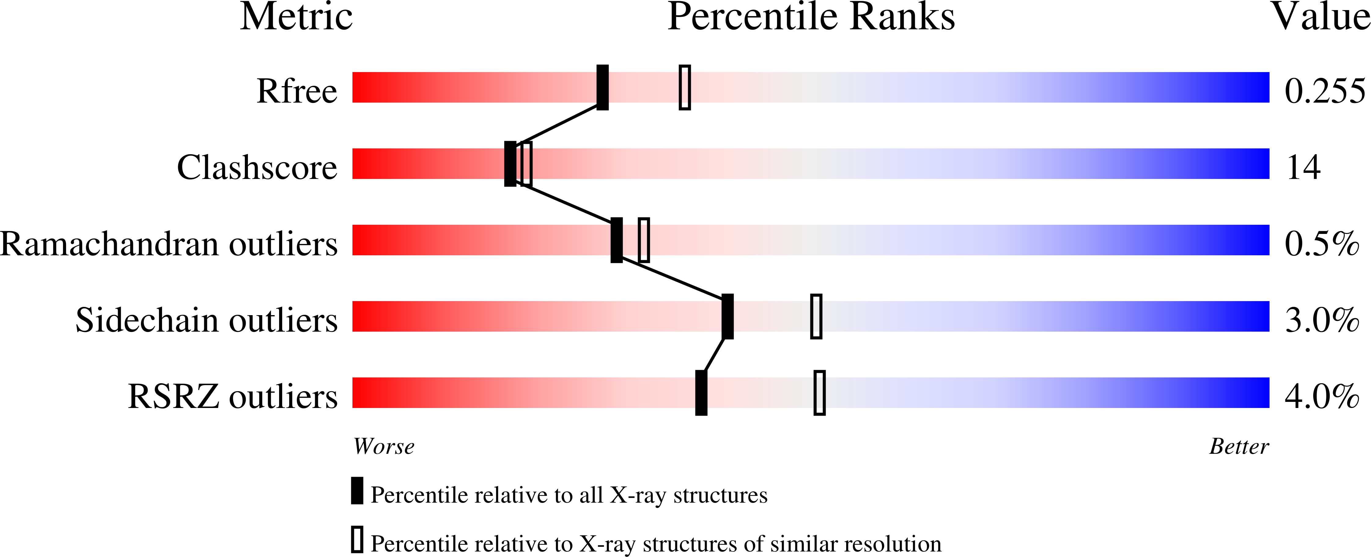 4I9N validation report
