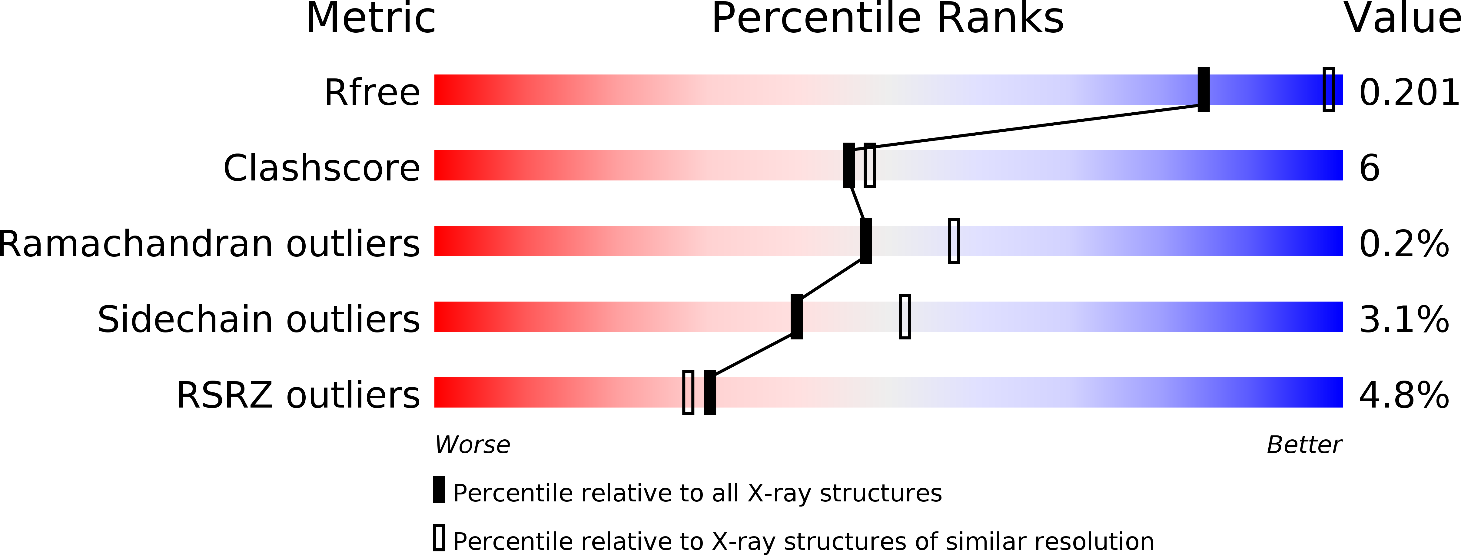 4IDZ validation report