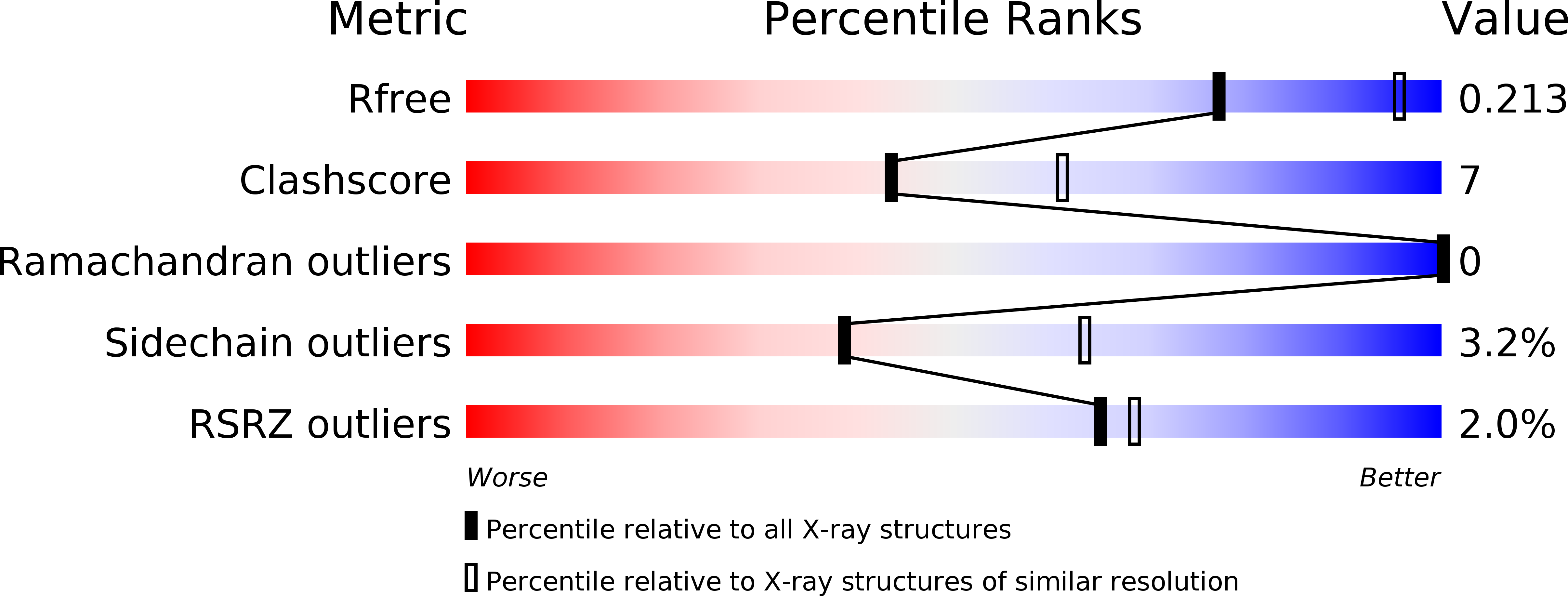 4IE0 validation report
