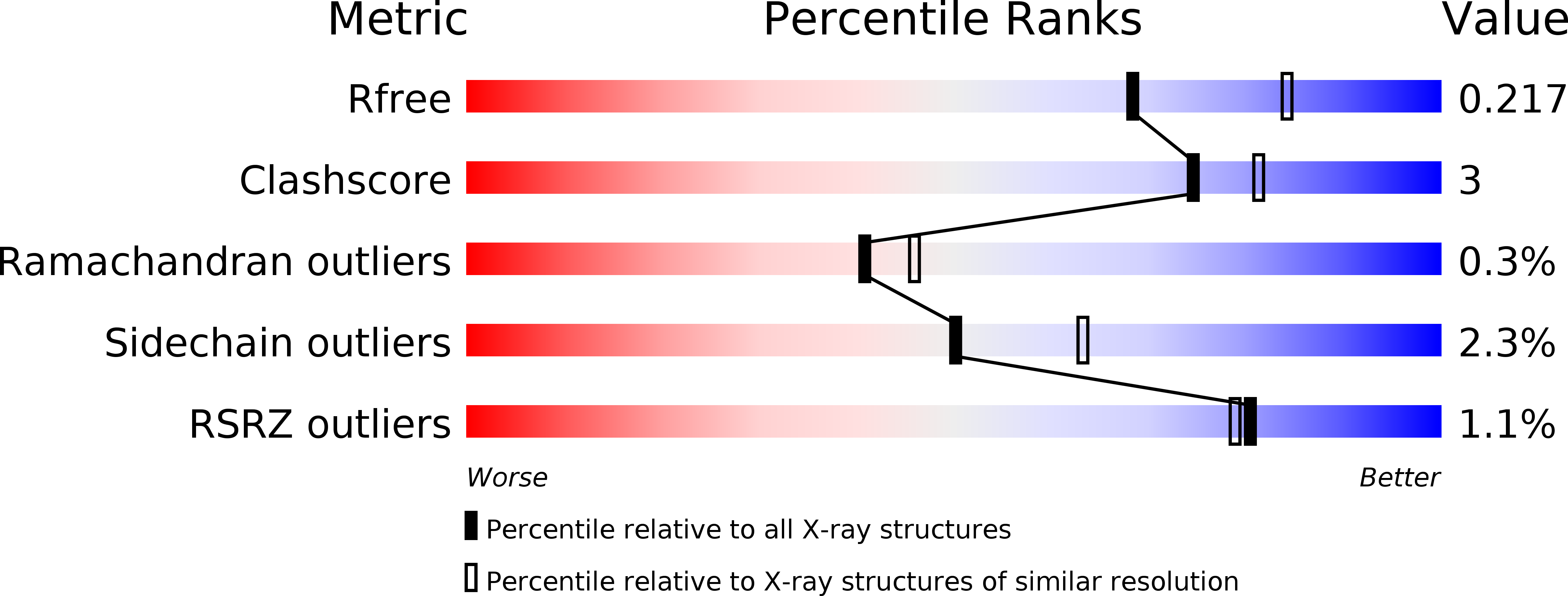 4IE2 validation report