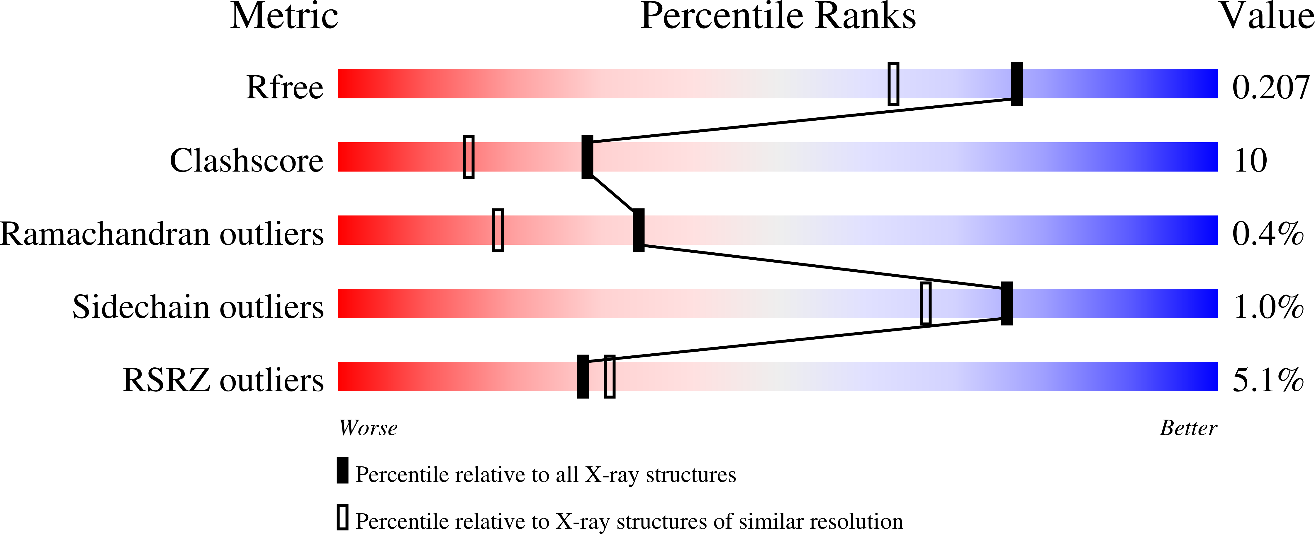 4IEA validation report