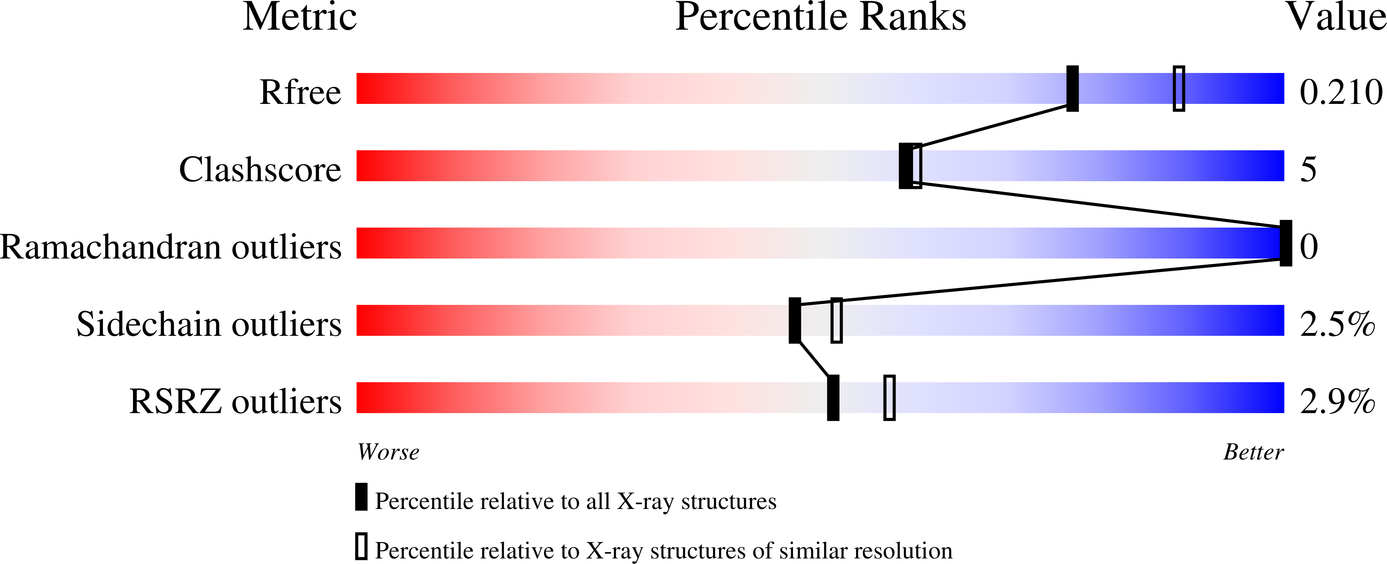 4IEH validation report