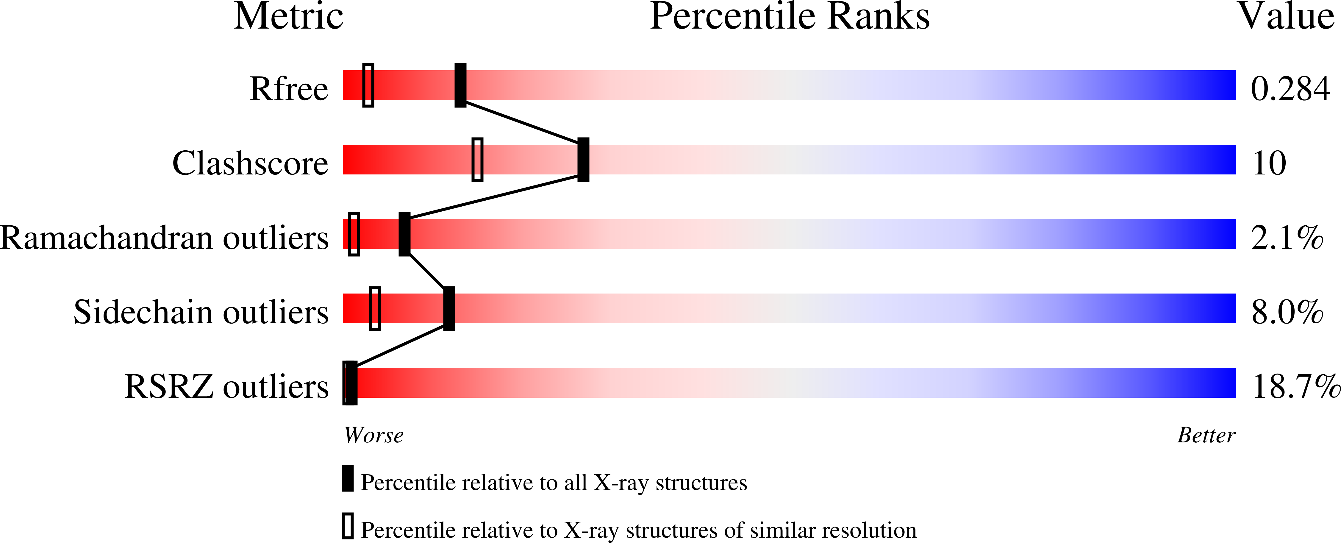 4IG2 validation report