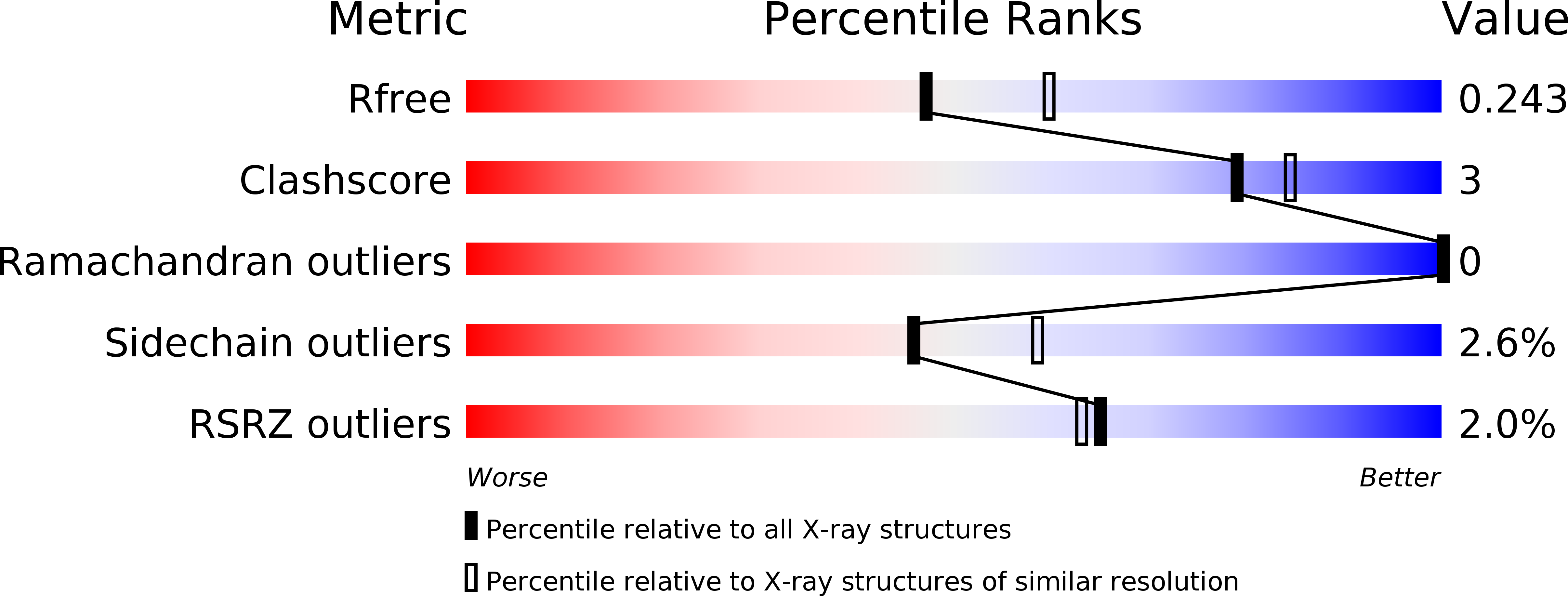 4IH6 validation report
